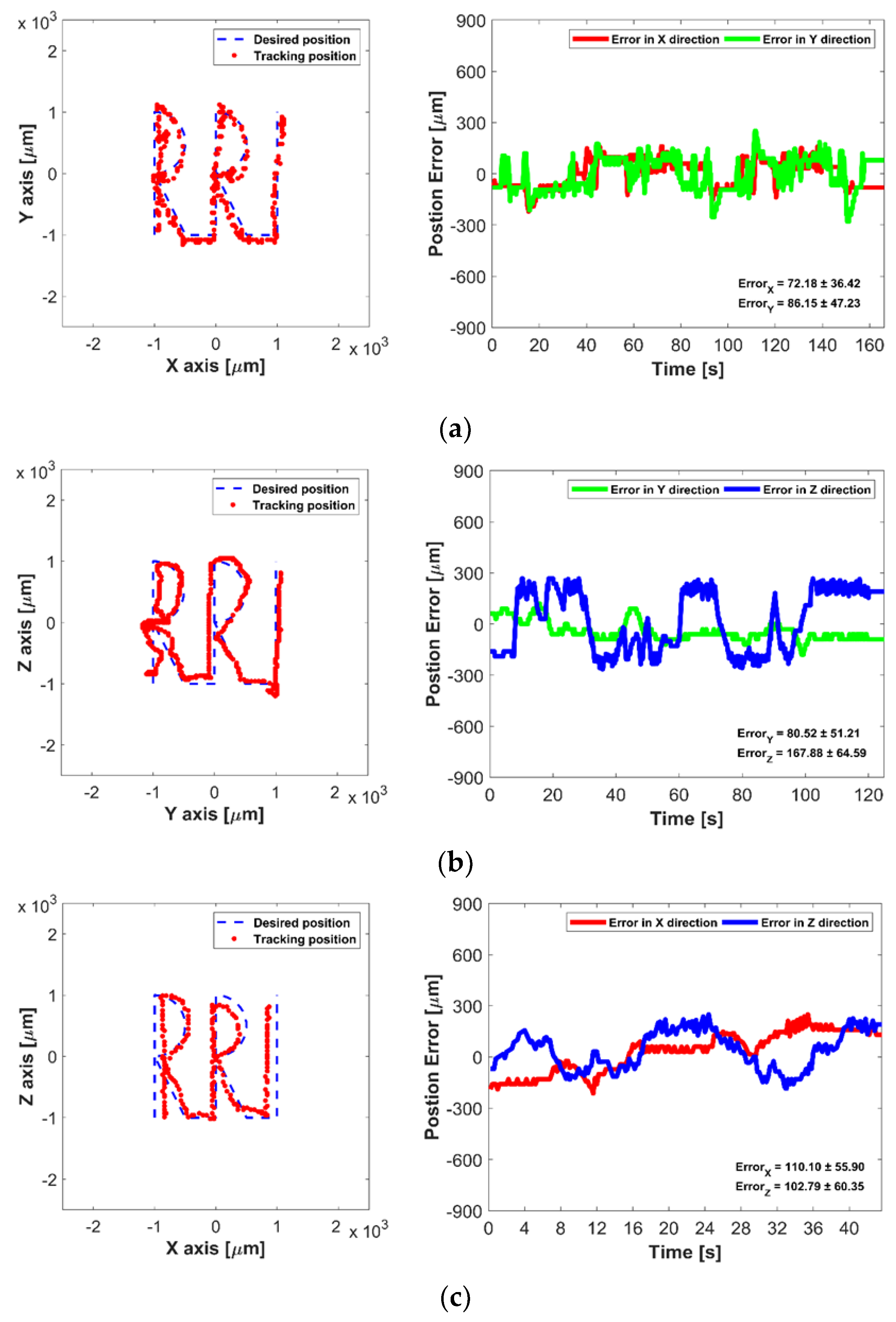 Micromachines 12 00192 g009