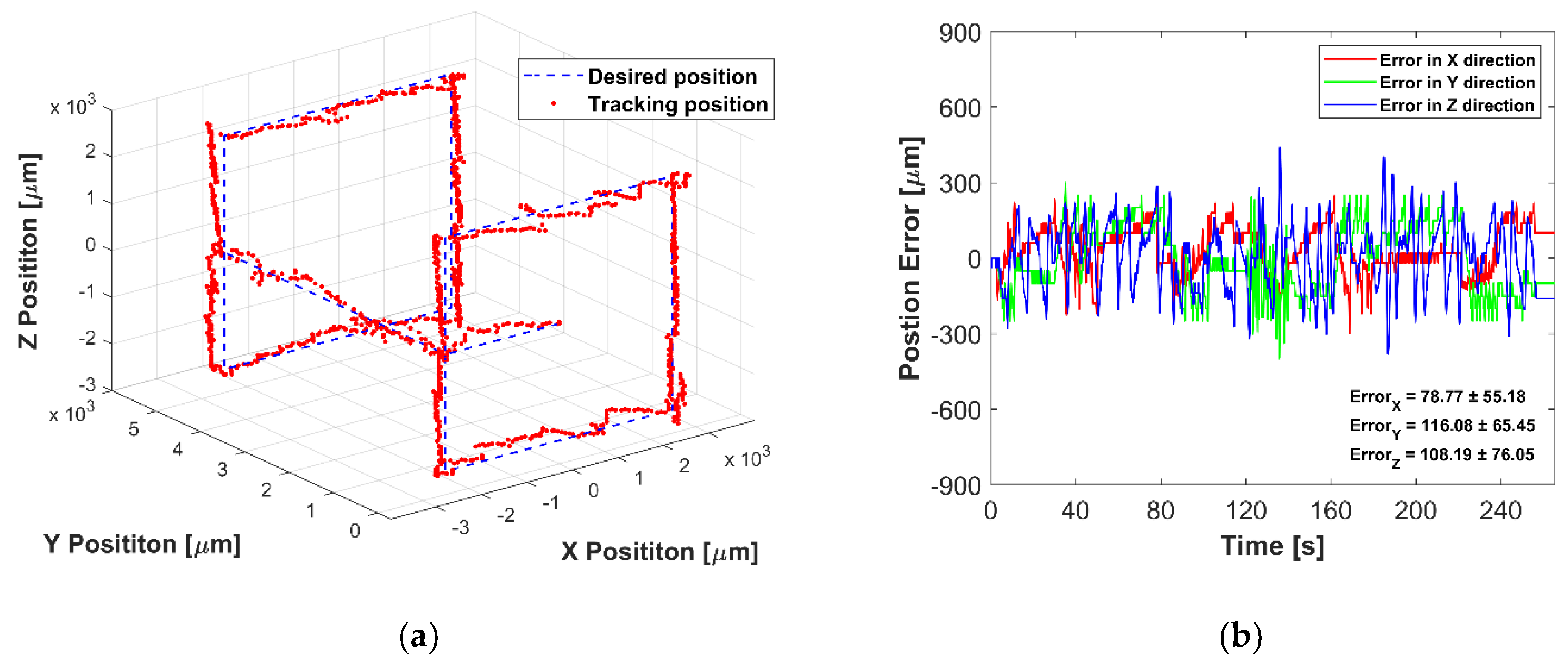 Micromachines 12 00192 g010