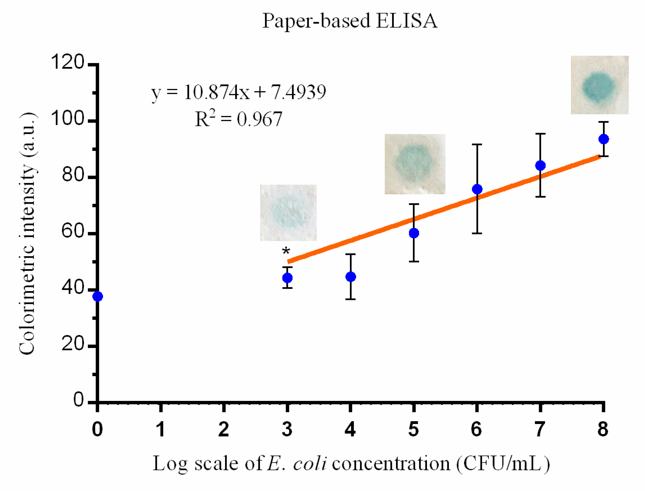 Micromachines 12 00194 g003