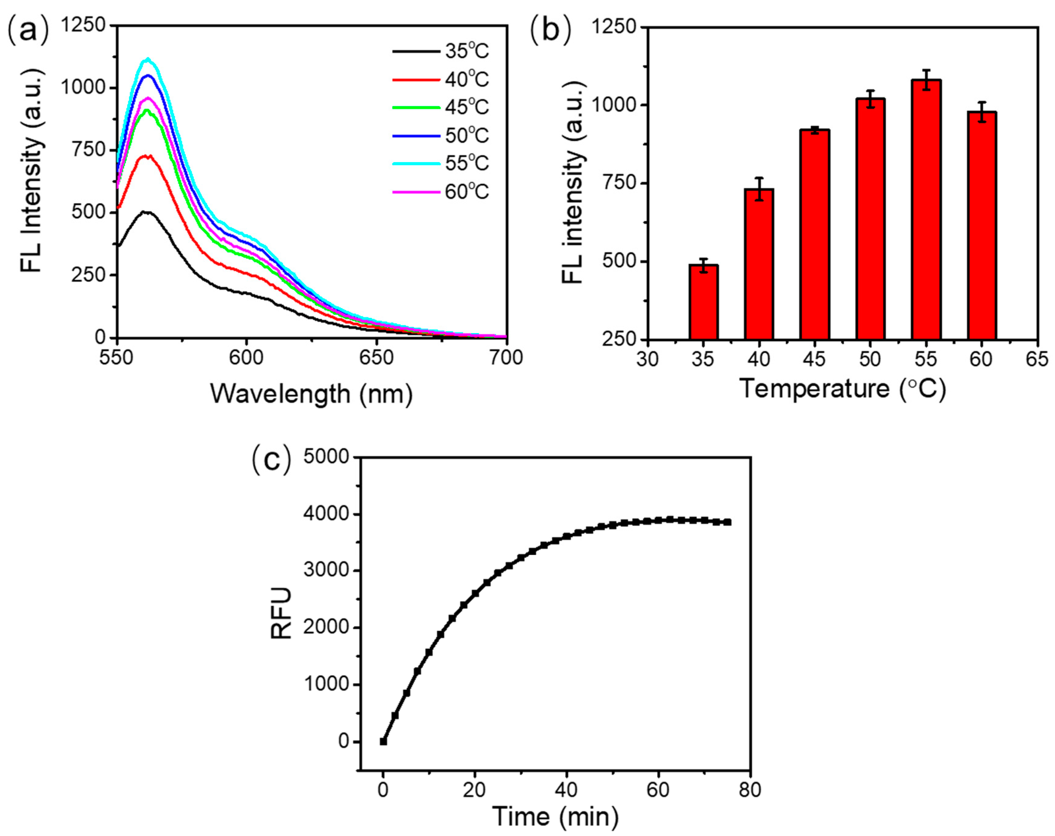 Micromachines 12 00197 g002