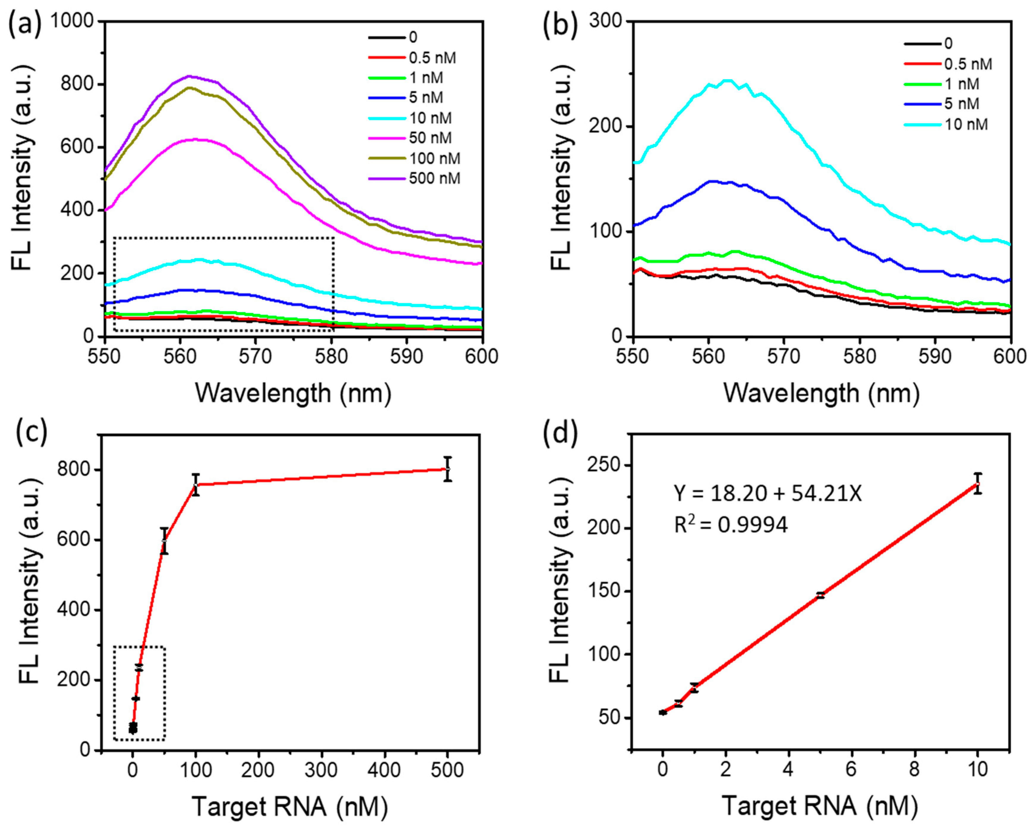 Micromachines 12 00197 g005