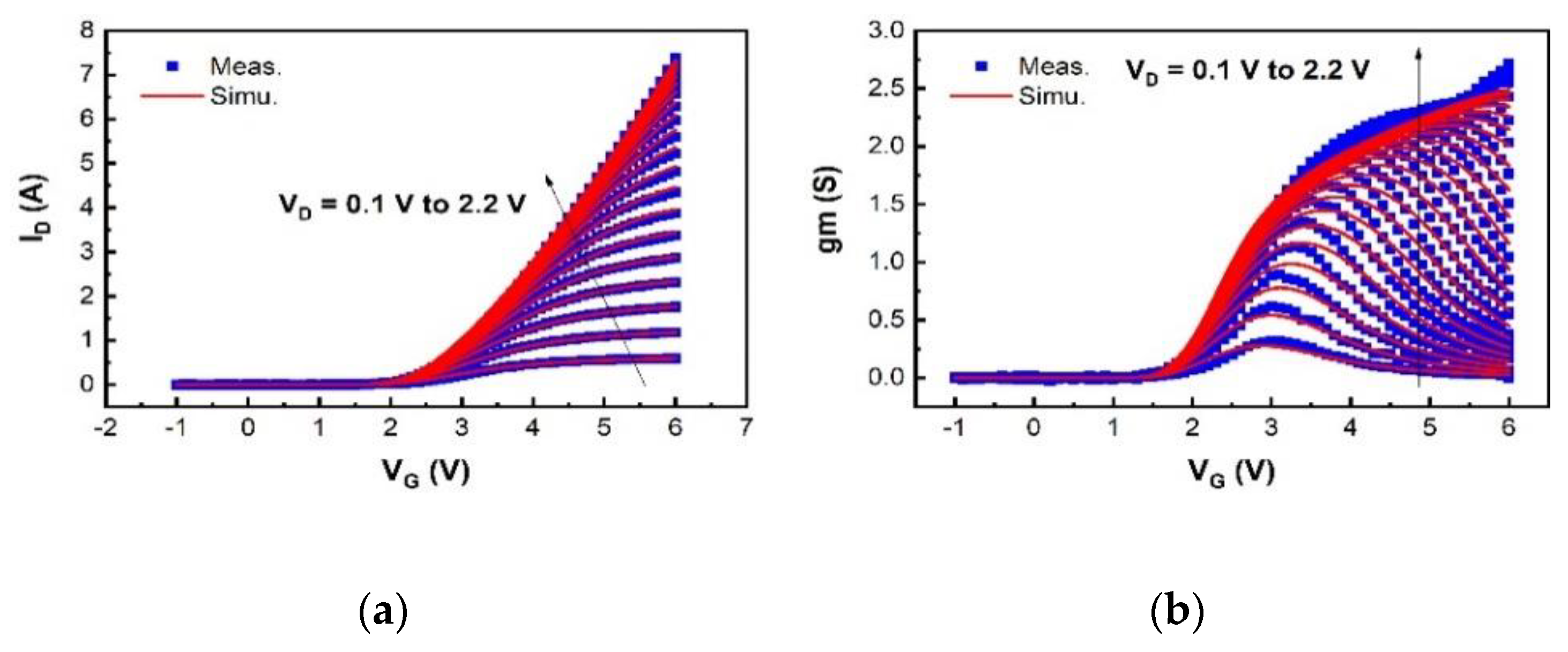 Micromachines 12 00199 g003