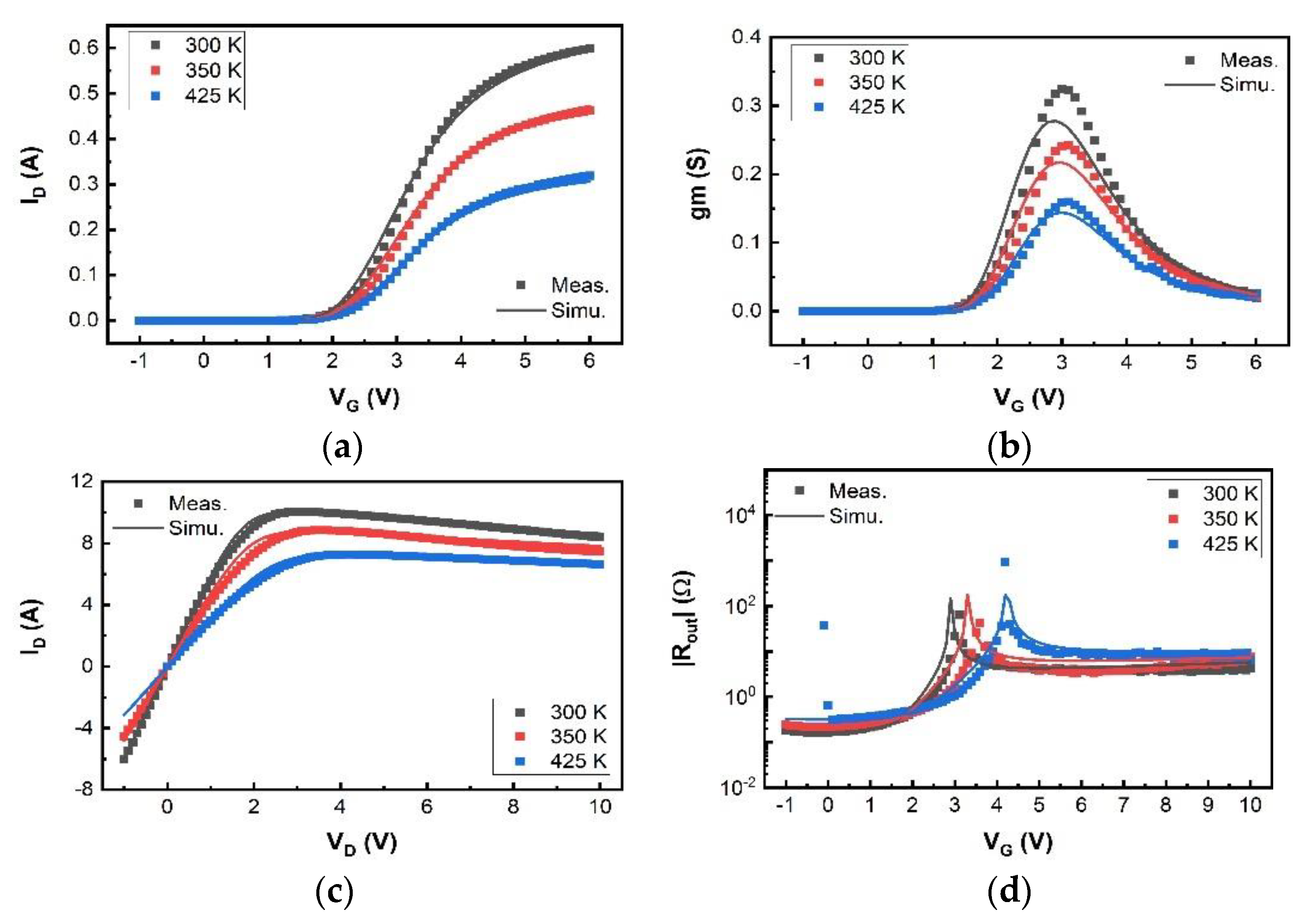 Micromachines 12 00199 g006