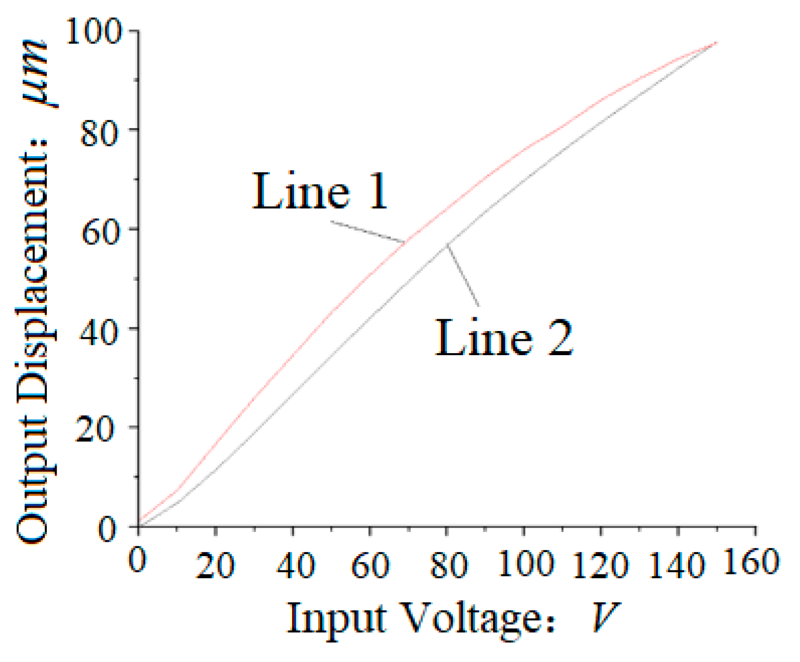Micromachines 12 00200 g003
