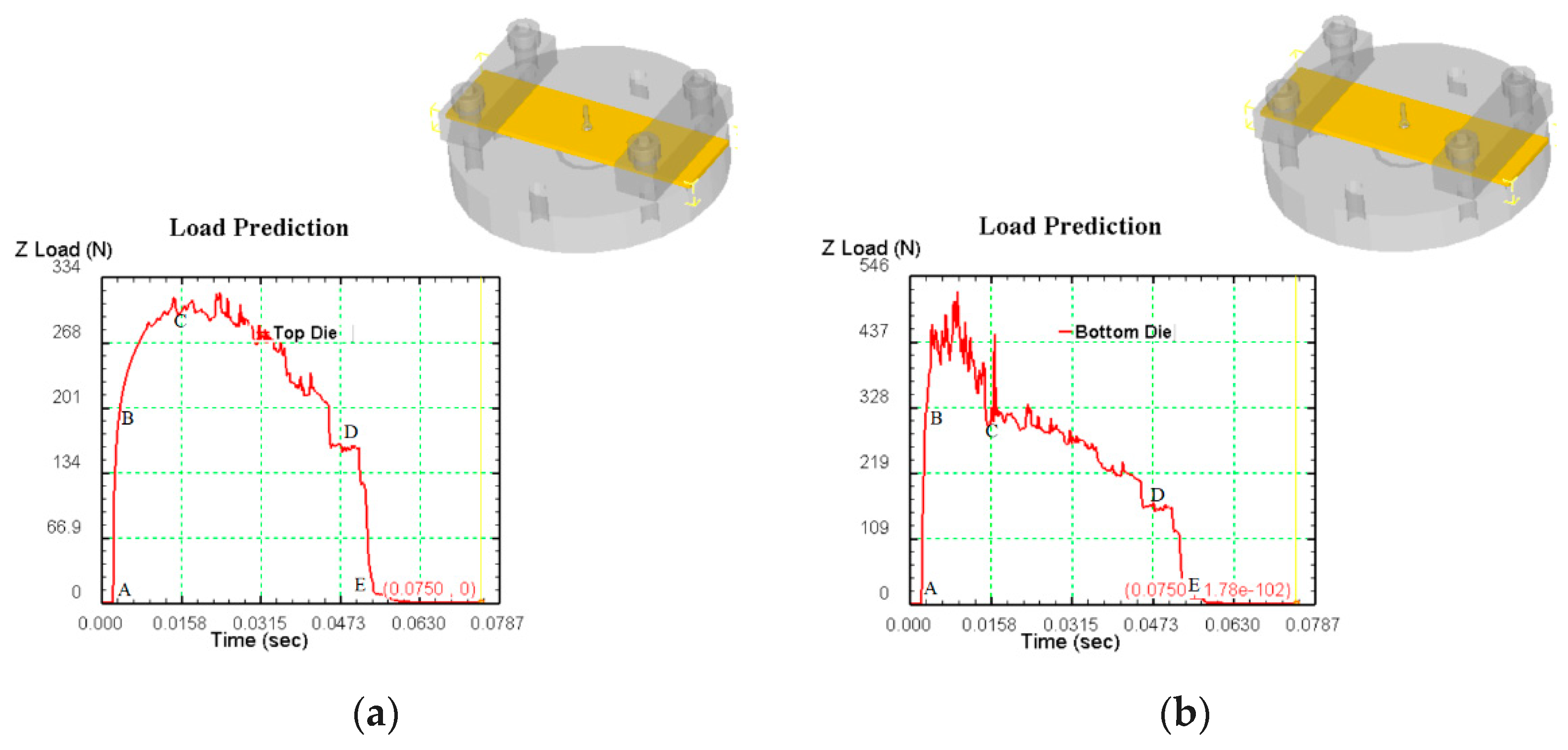 Micromachines 12 00200 g007