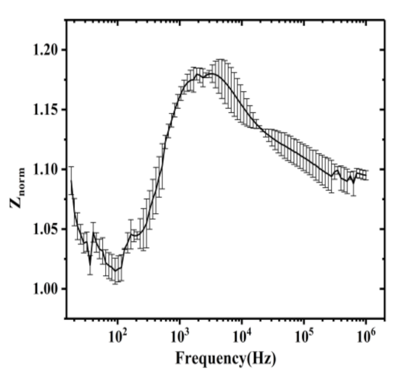 Micromachines 12 00202 g005