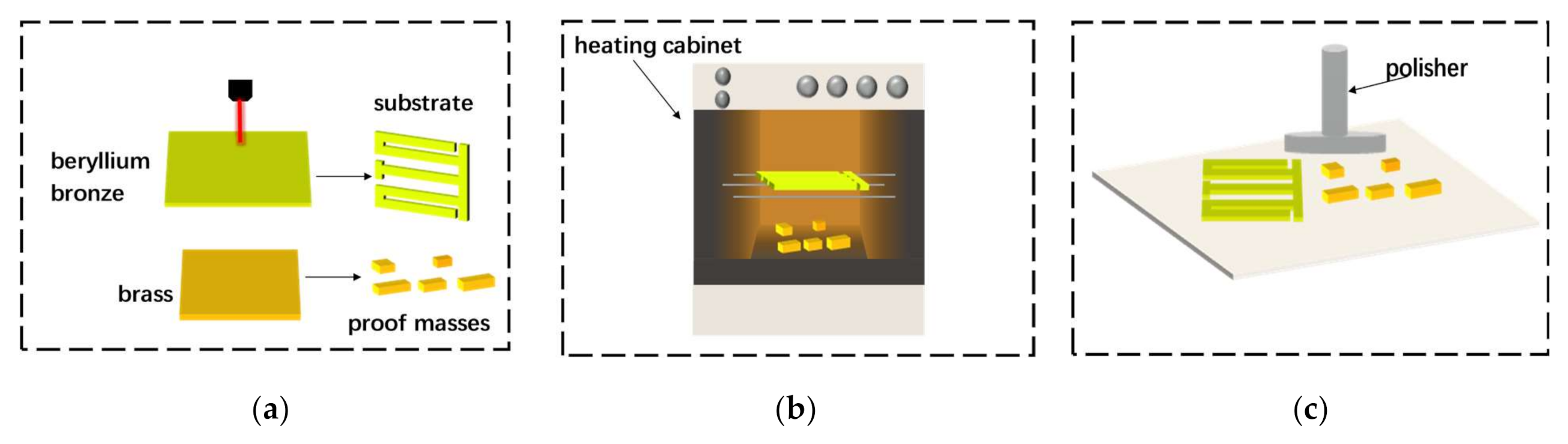 Micromachines 12 00203 g002a