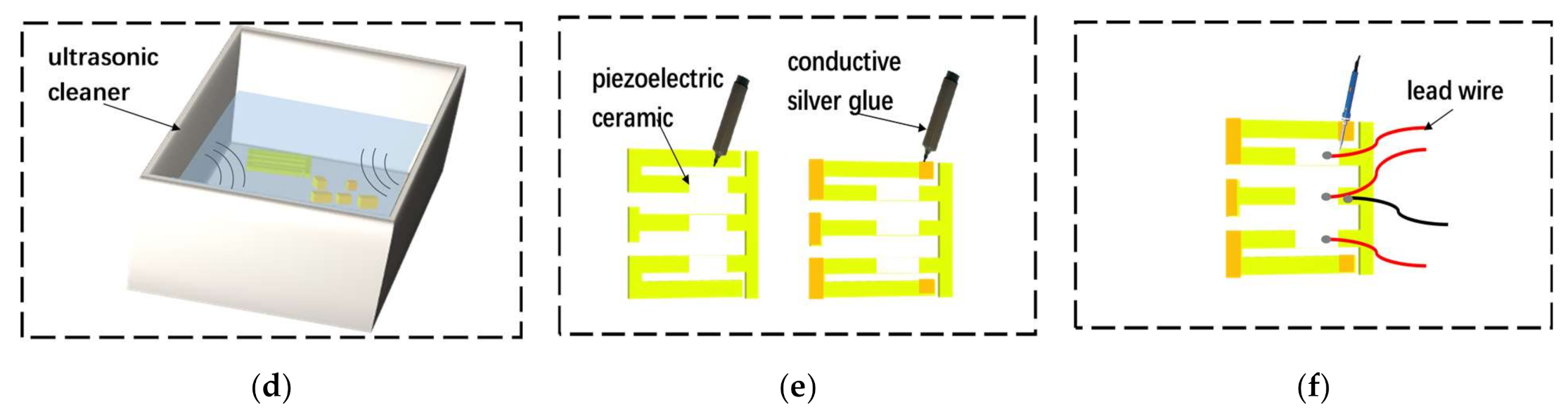 Micromachines 12 00203 g002b