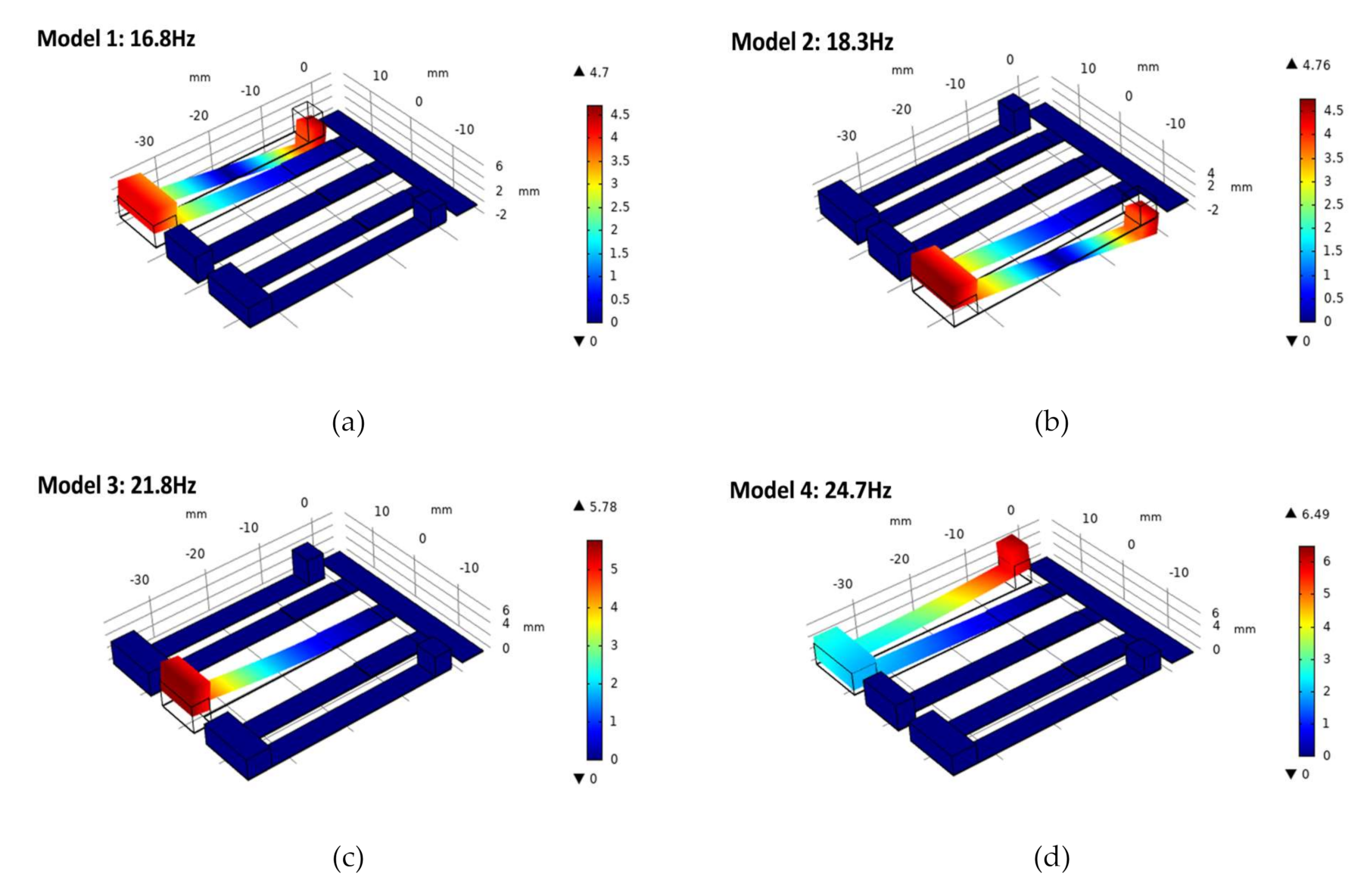 Micromachines 12 00203 g003a