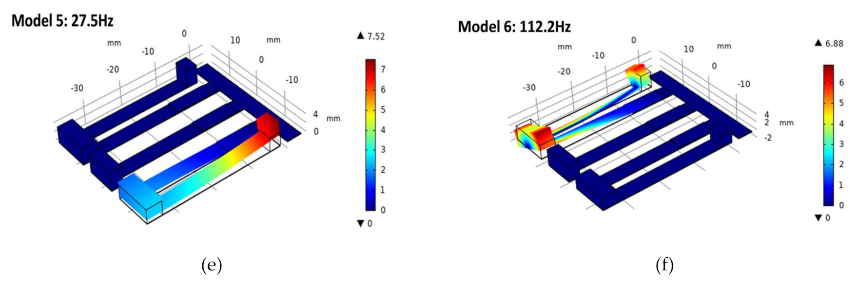 Micromachines 12 00203 g003b