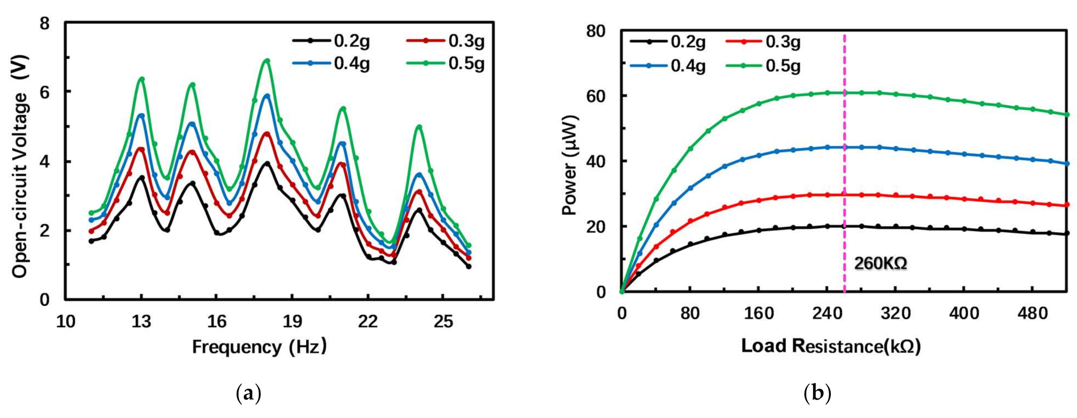 Micromachines 12 00203 g007a