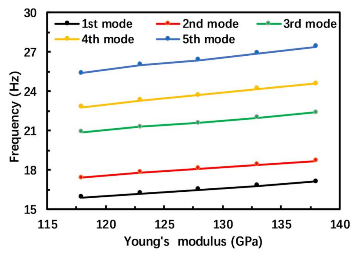 Micromachines 12 00203 g008