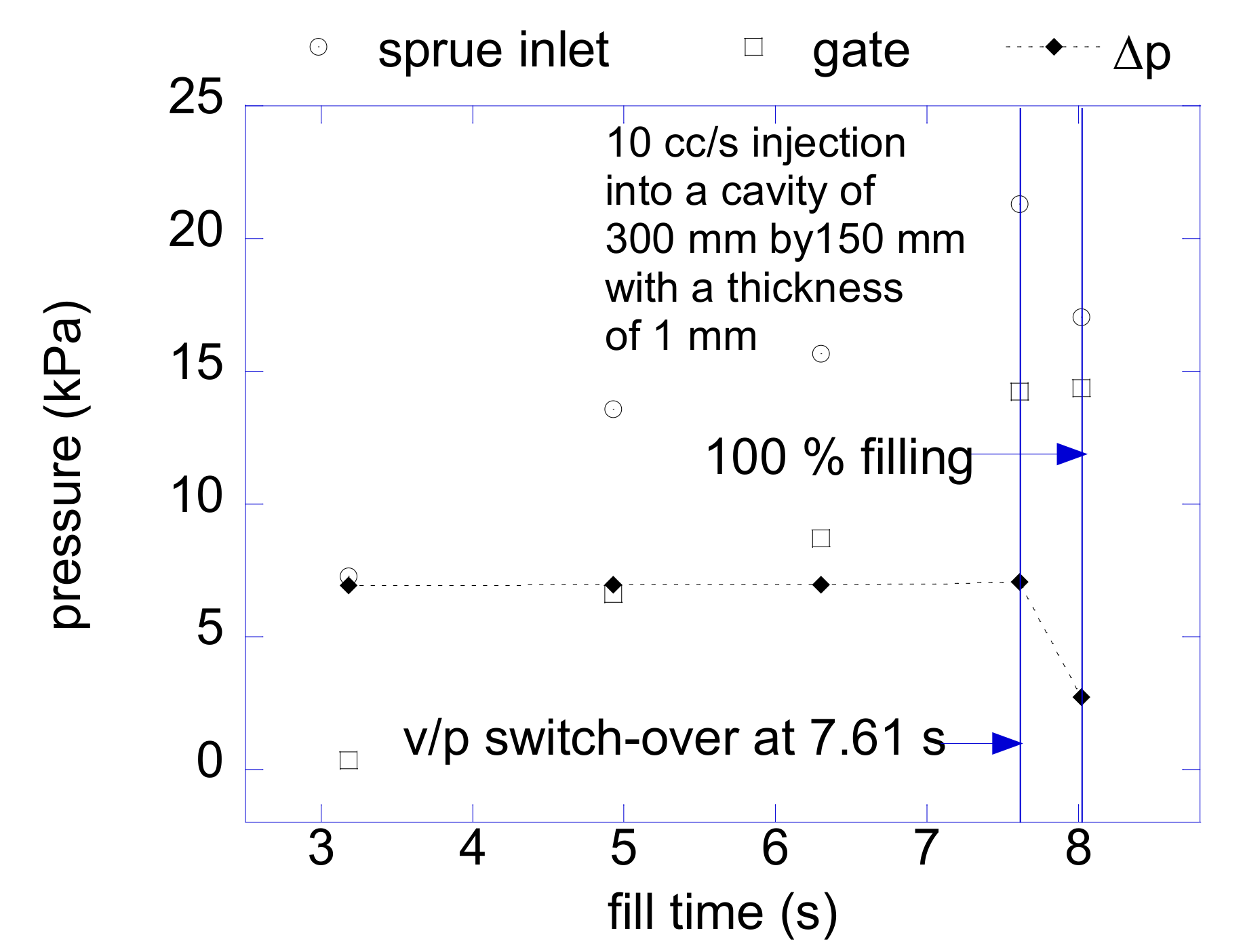 Micromachines 12 00207 g002