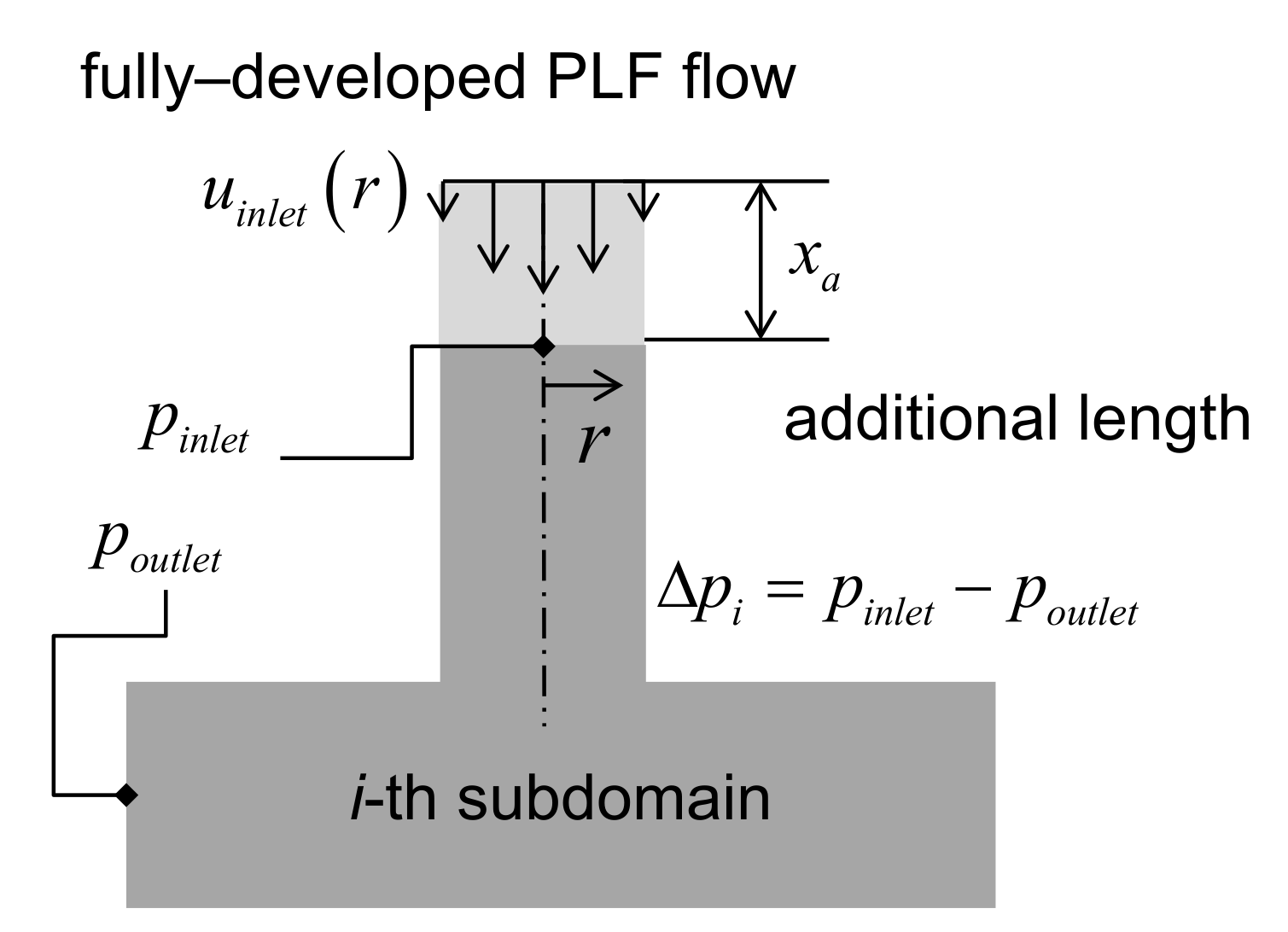 Micromachines 12 00207 g003