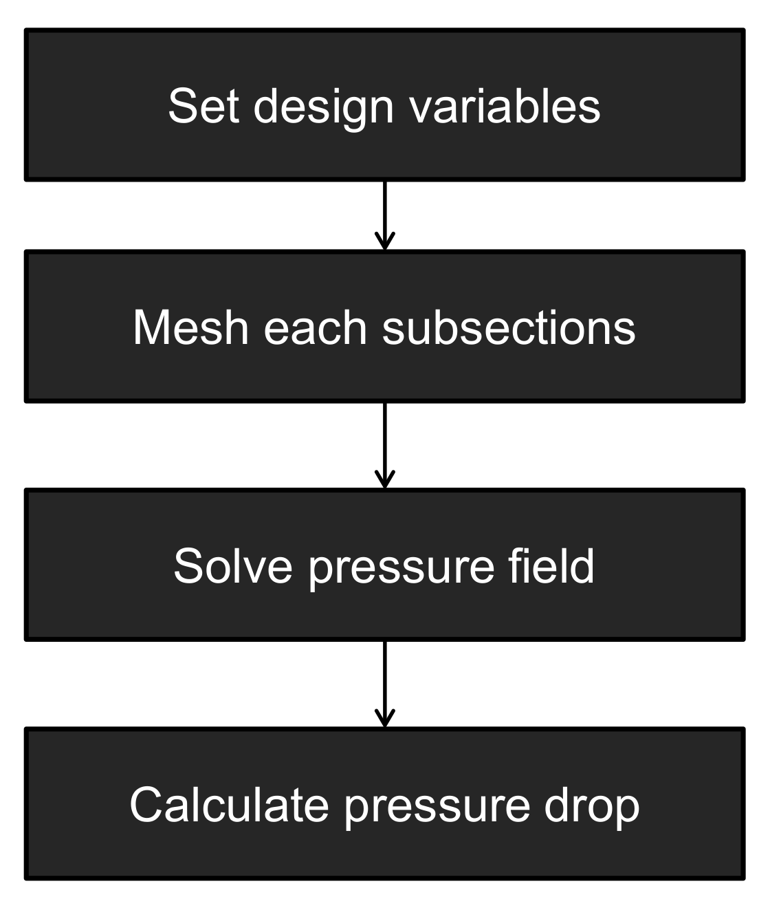 Micromachines 12 00207 g004