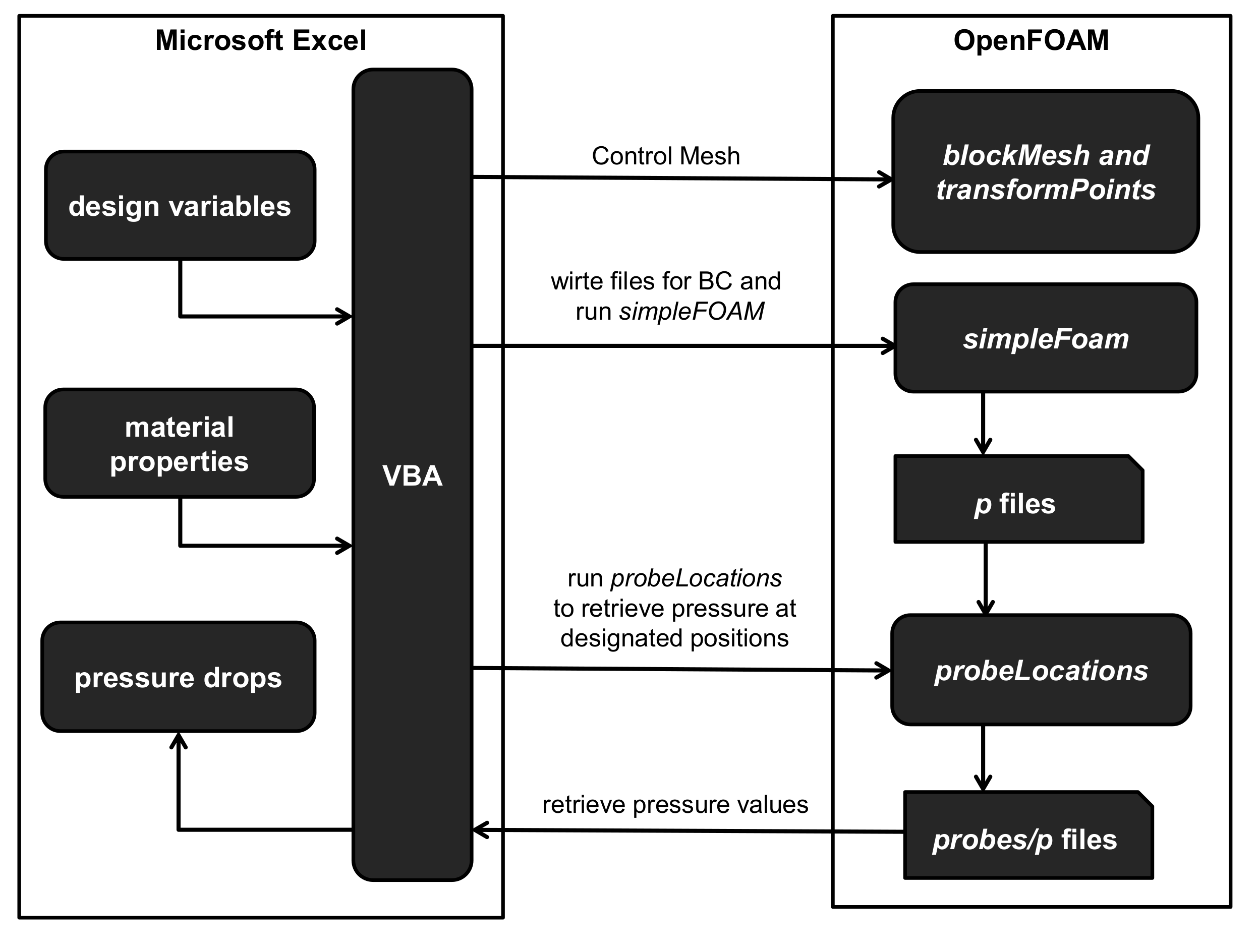 Micromachines 12 00207 g005