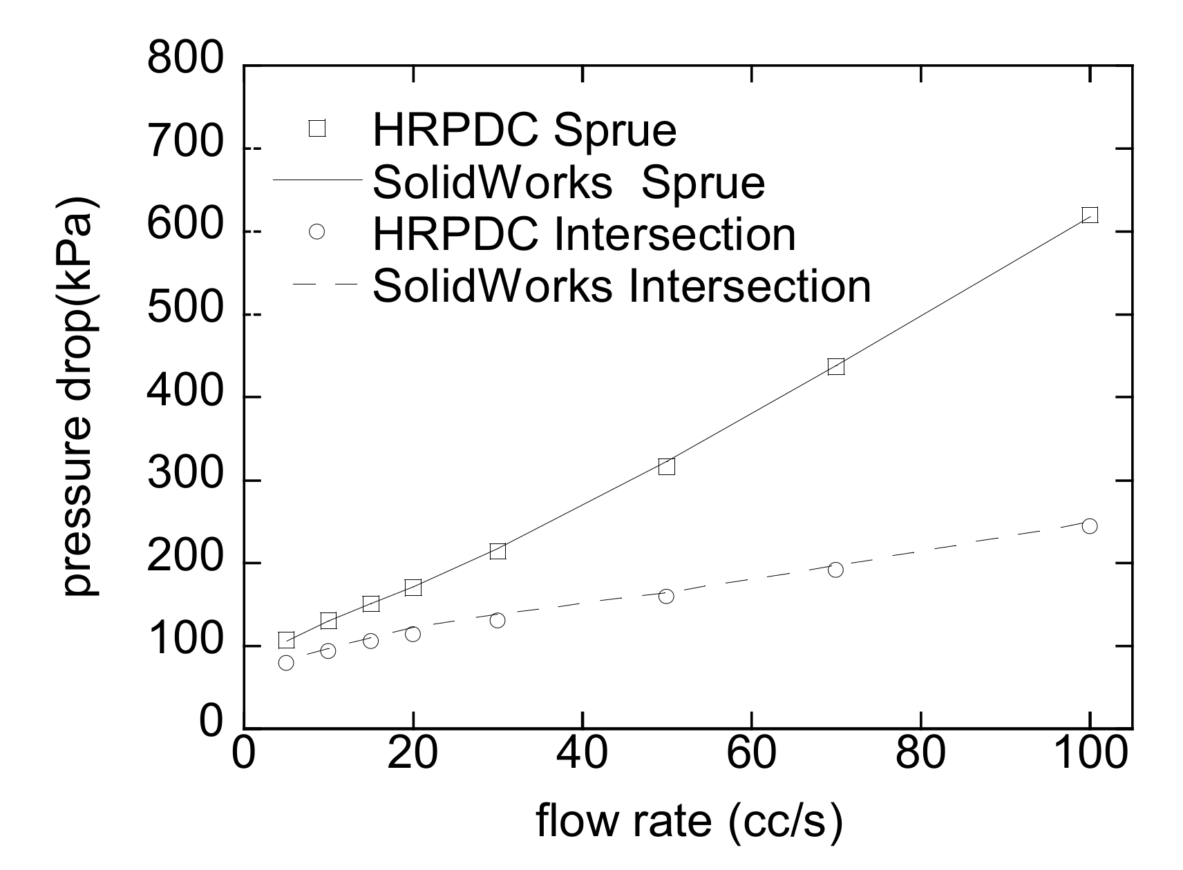 Micromachines 12 00207 g010