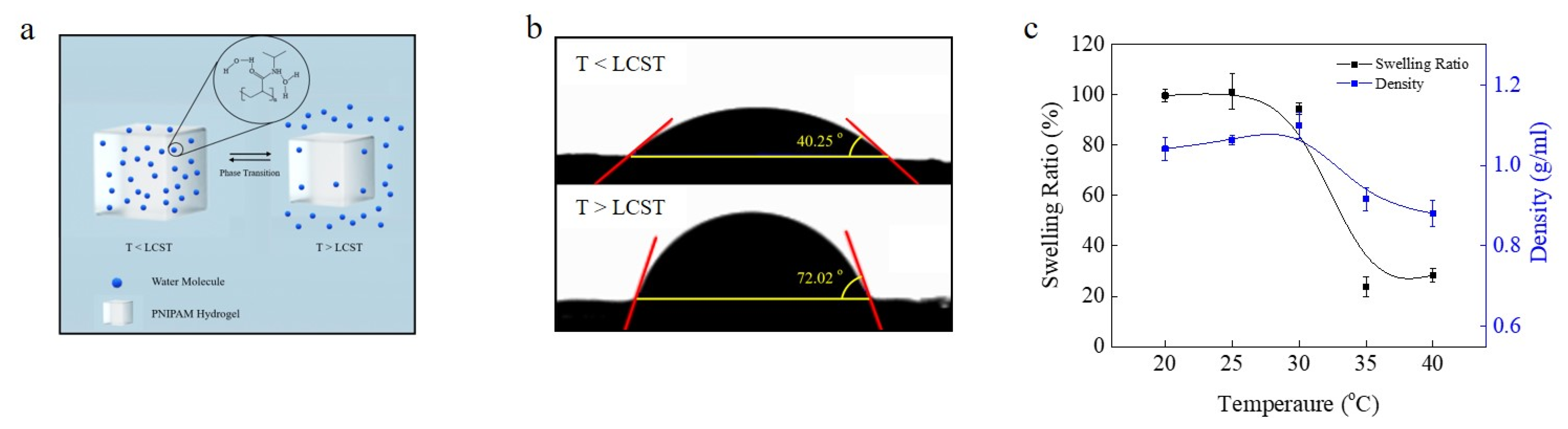 Micromachines 12 00210 g002