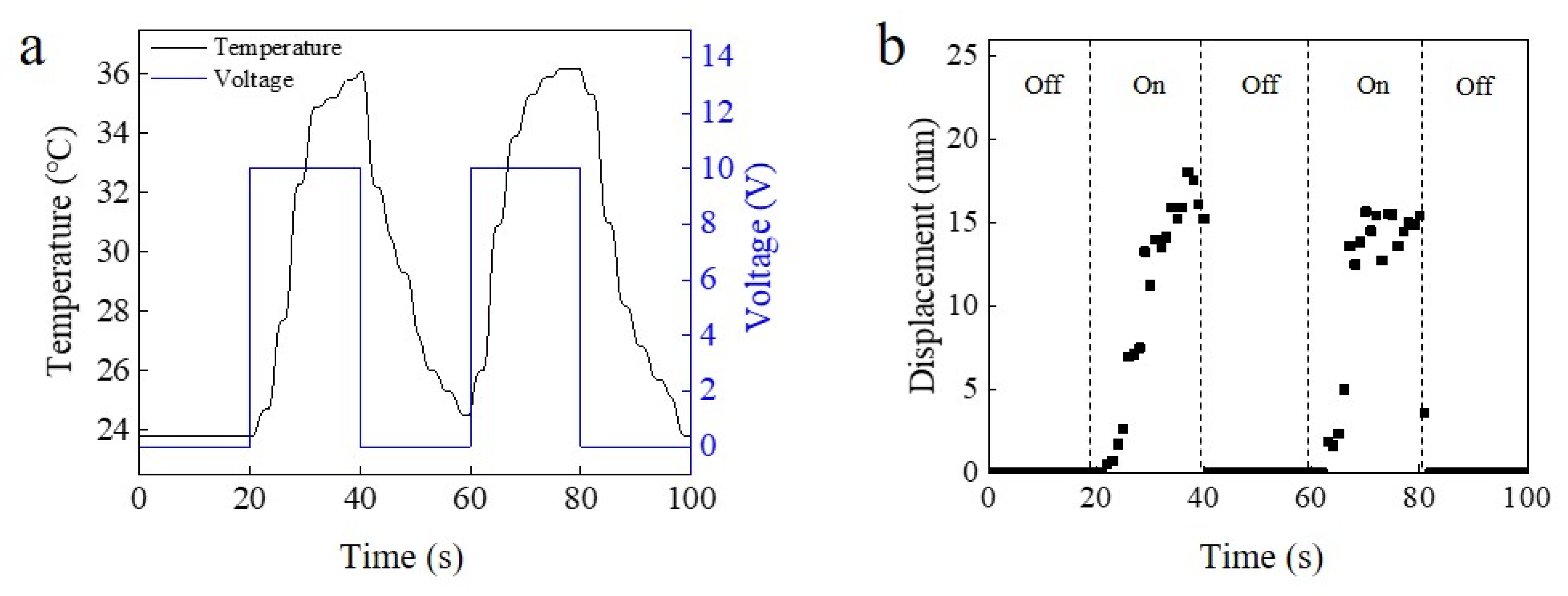 Micromachines 12 00210 g003