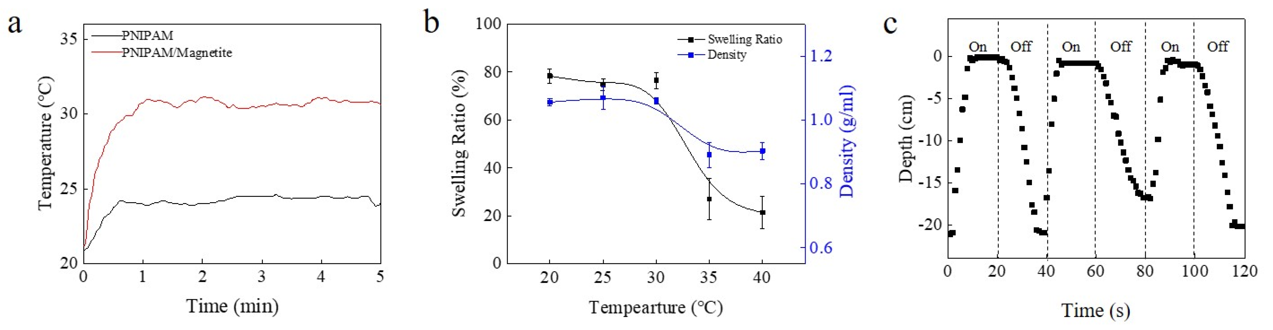 Micromachines 12 00210 g004