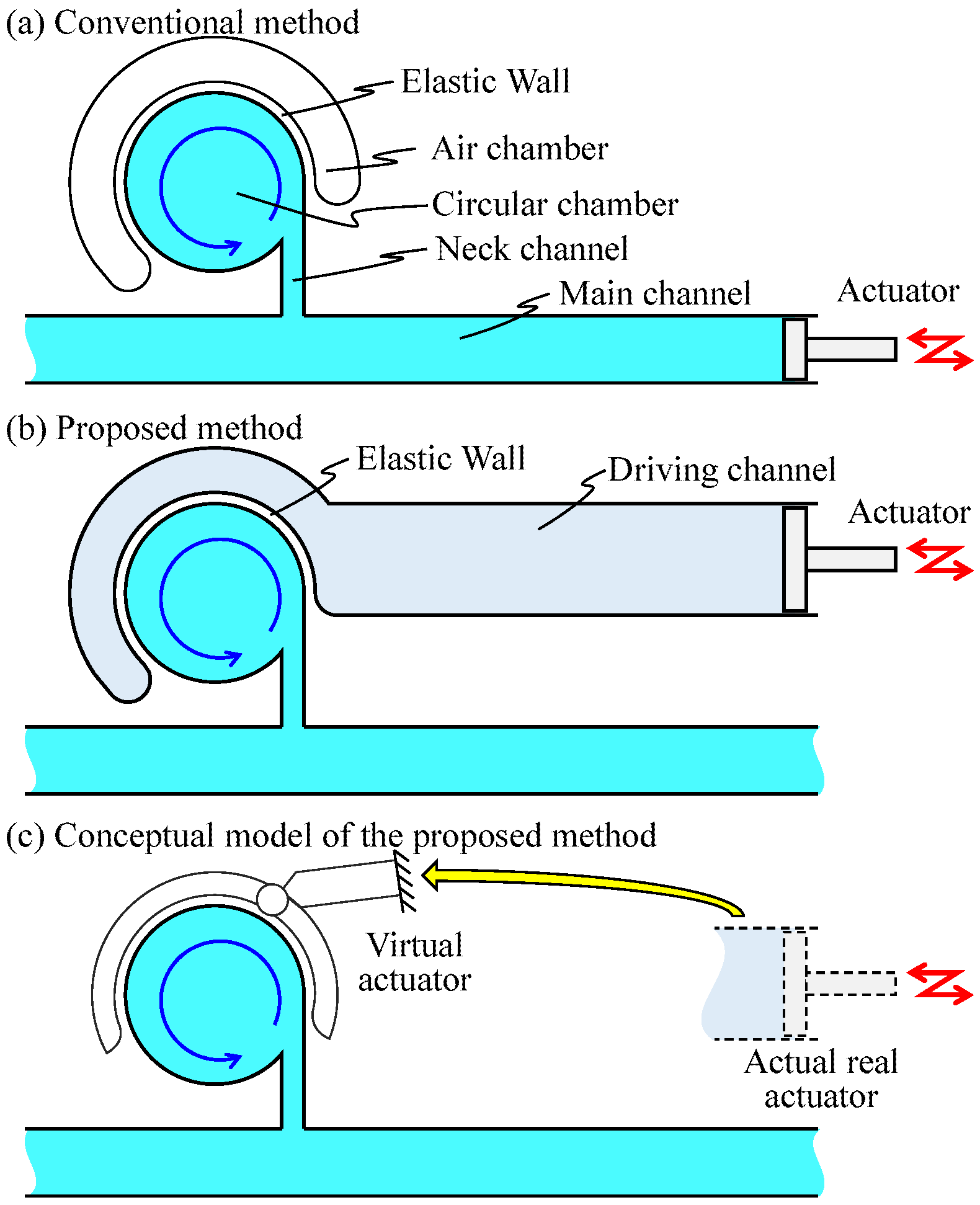 Micromachines 12 00217 g001