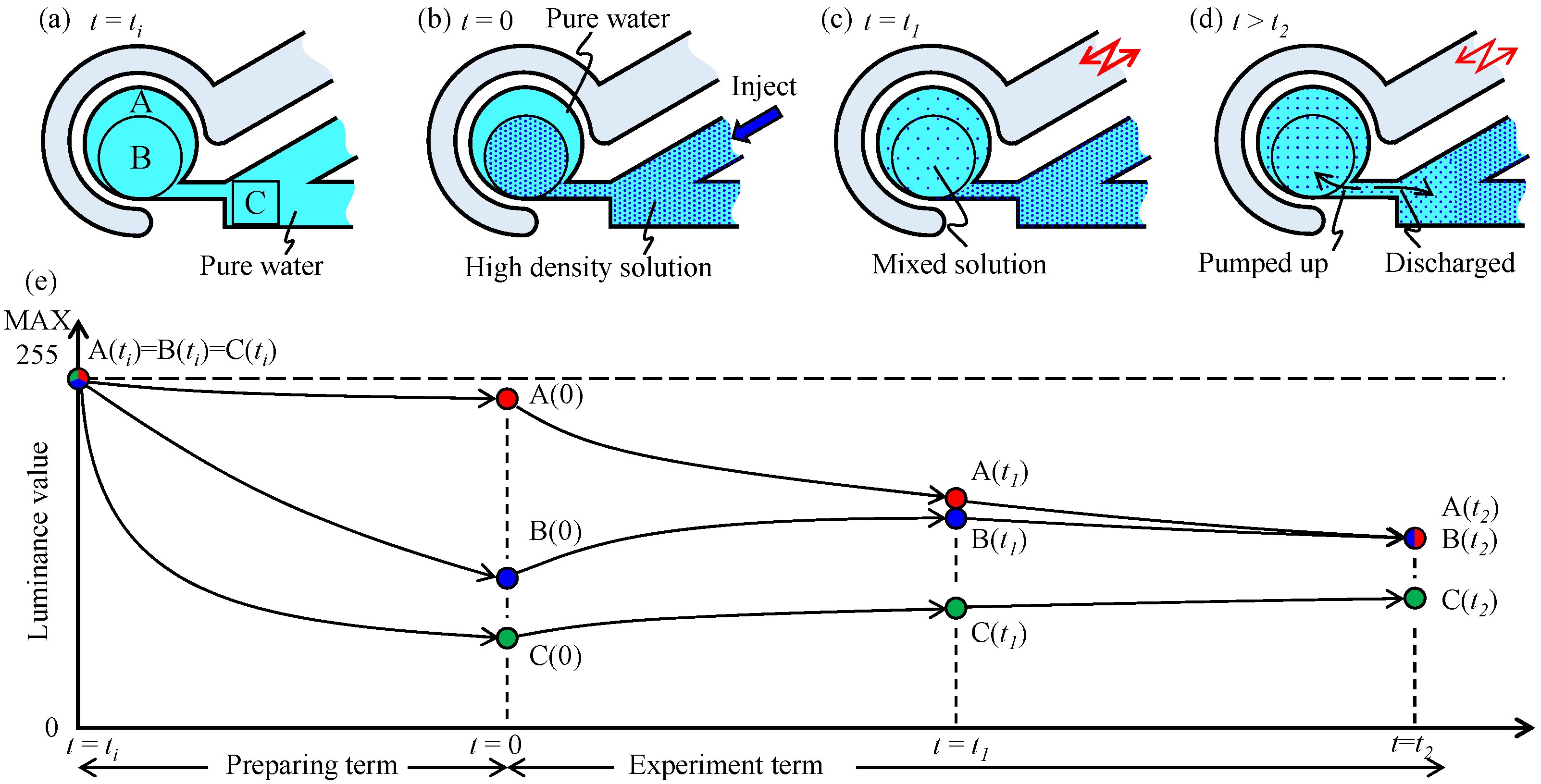 Micromachines 12 00217 g008