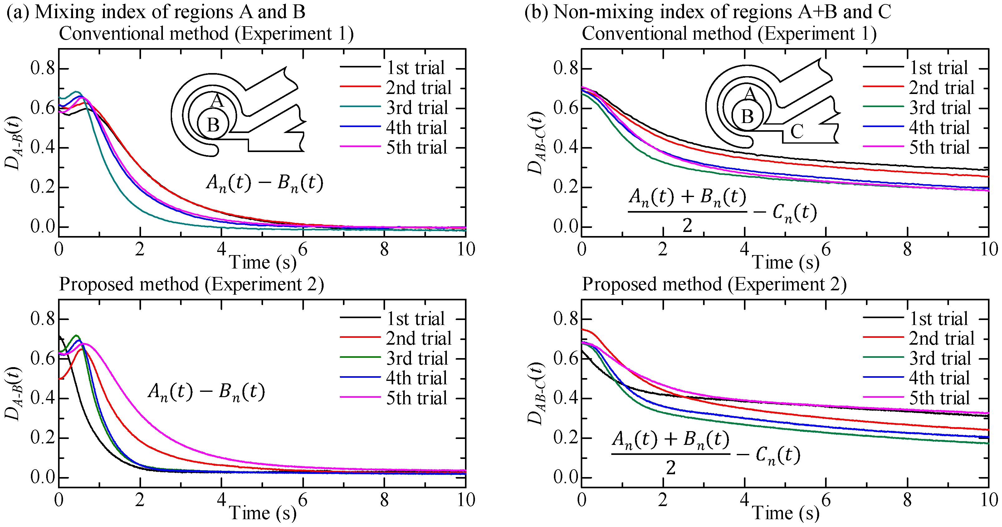 Micromachines 12 00217 g011