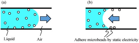 Micromachines 12 00217 g0a2