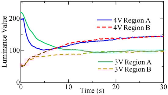 Micromachines 12 00217 g0a3