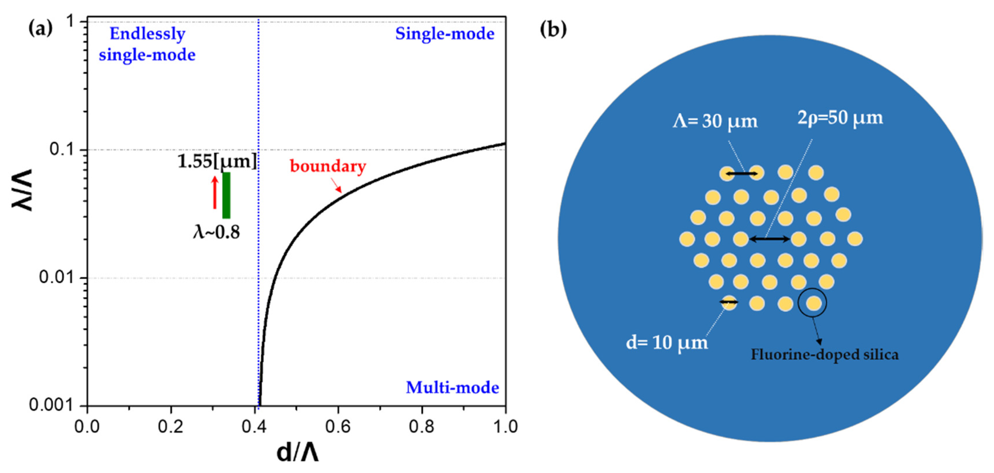 Micromachines 12 00219 g001 Micromachines 12 00219 g001