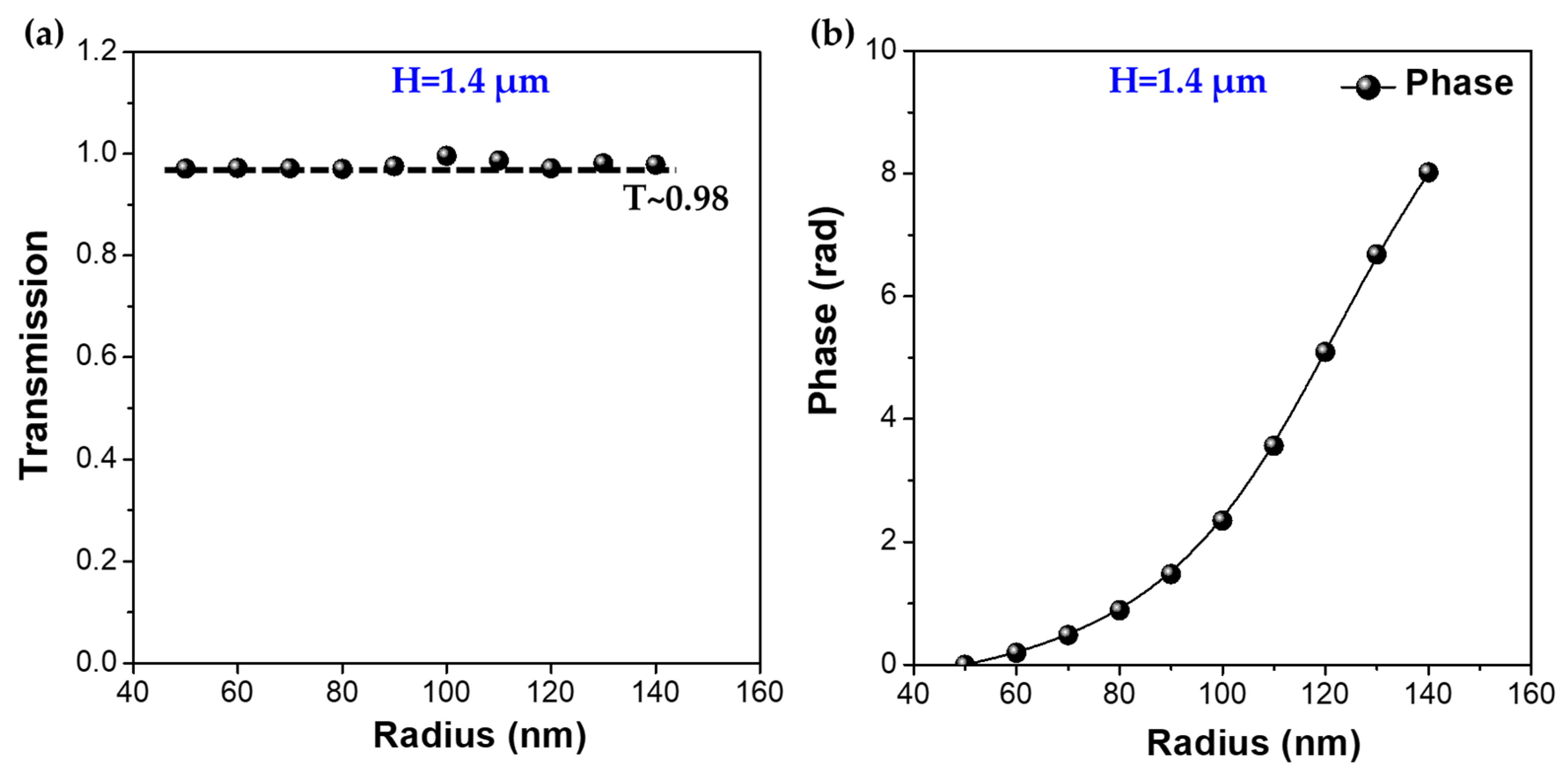 Micromachines 12 00219 g003 Micromachines 12 00219 g003