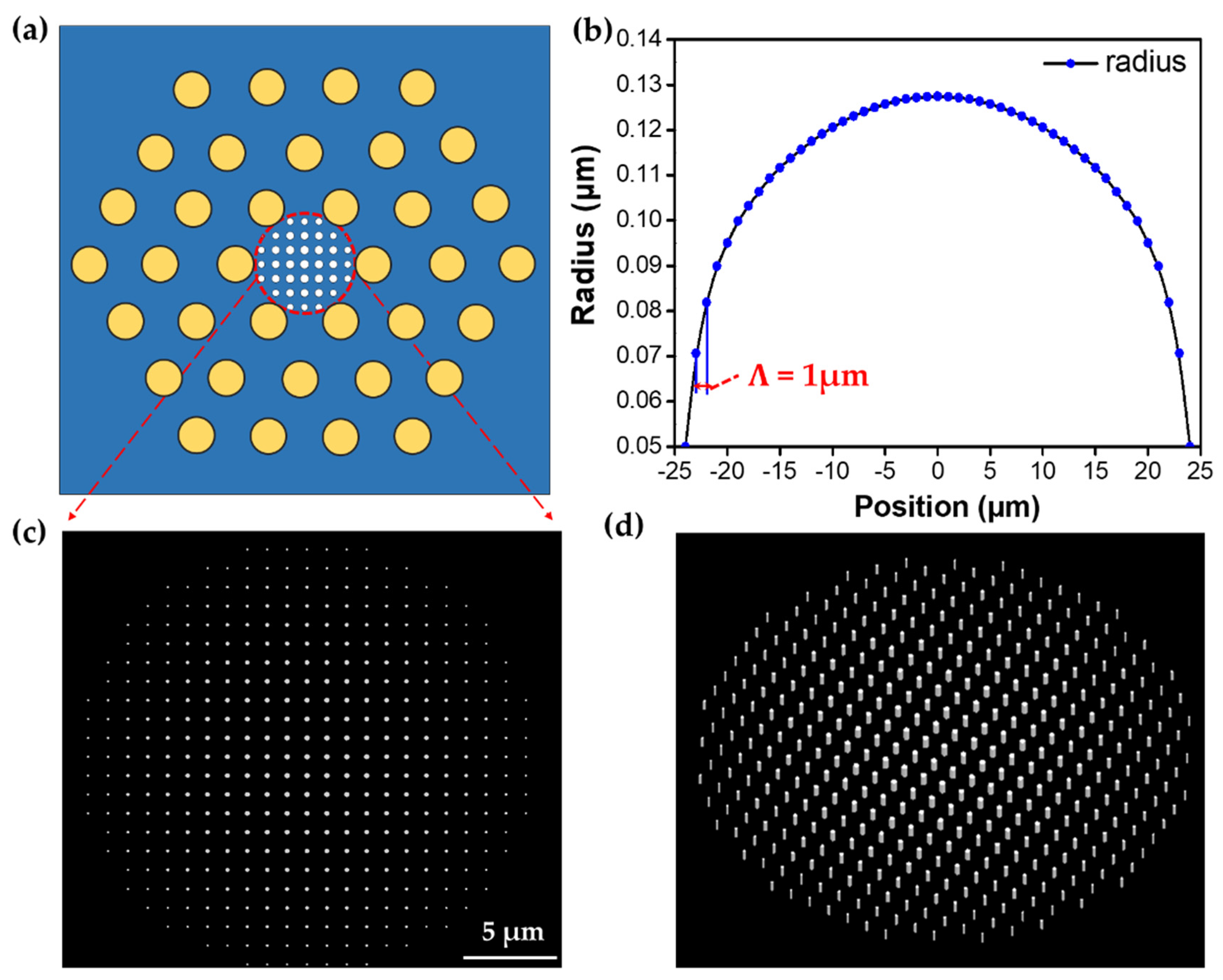 Micromachines 12 00219 g004 Micromachines 12 00219 g004