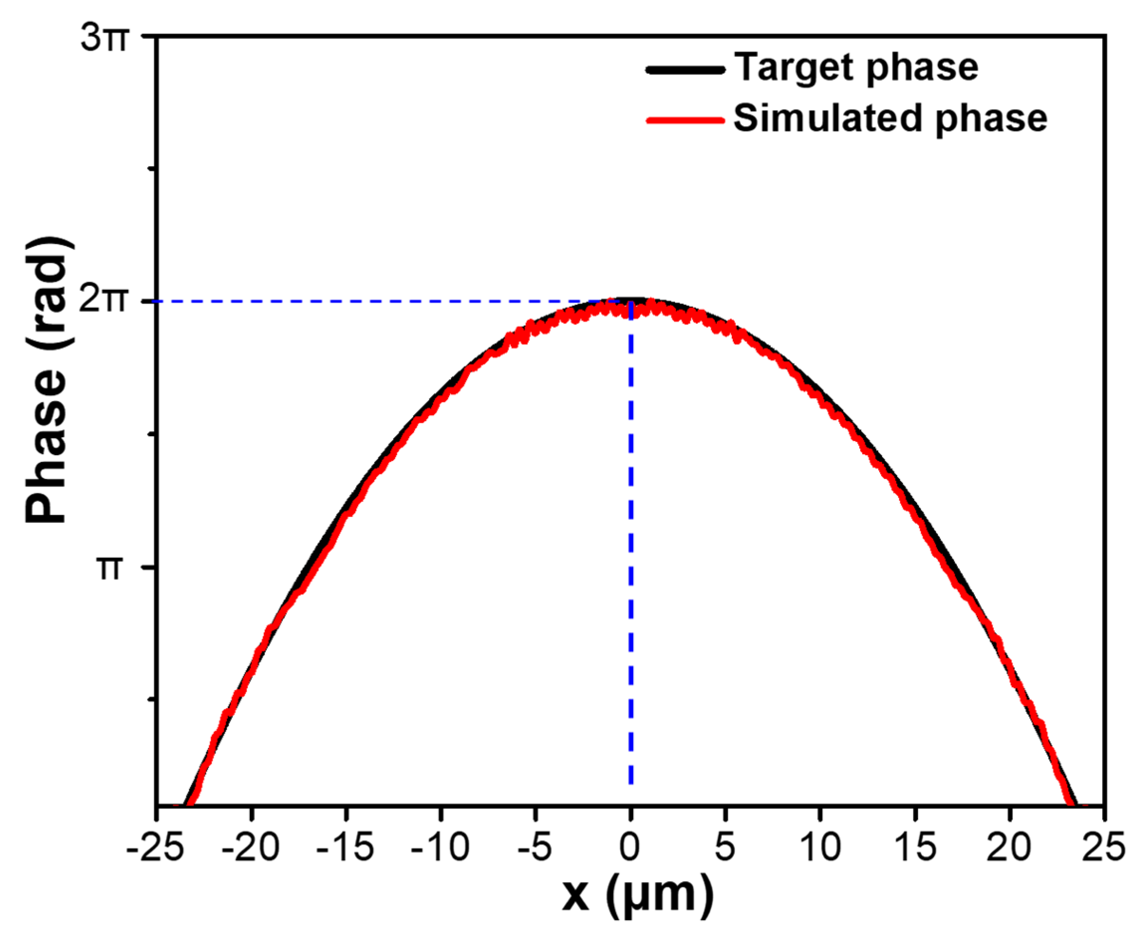 Micromachines 12 00219 g005 Micromachines 12 00219 g005