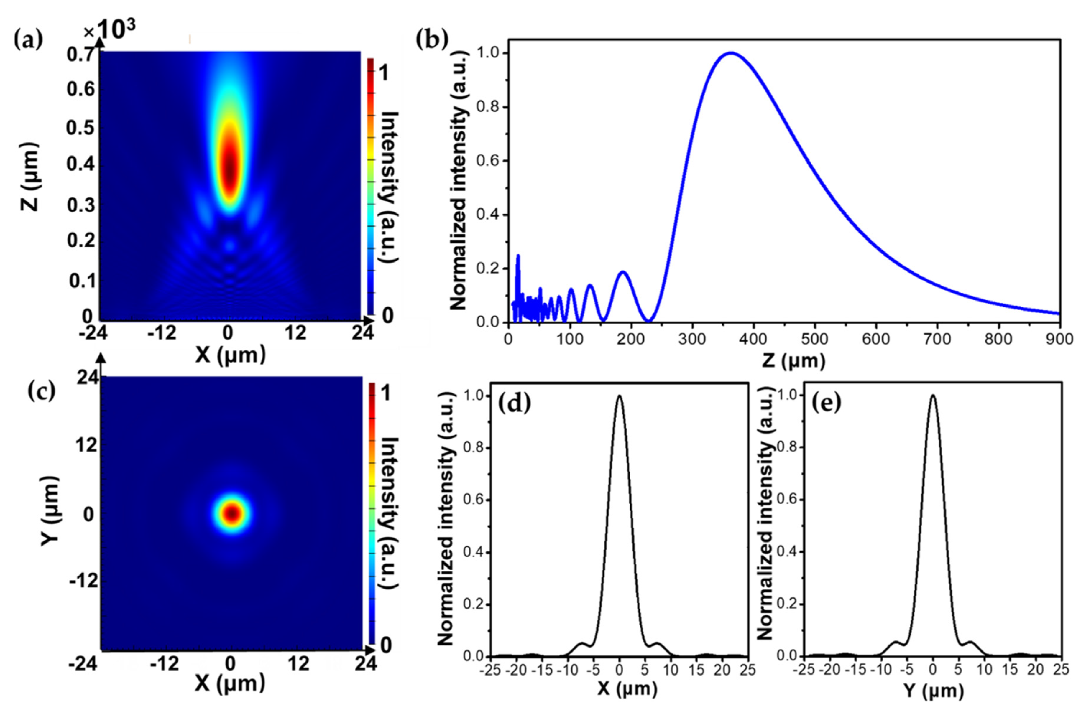 Micromachines 12 00219 g006 Micromachines 12 00219 g006