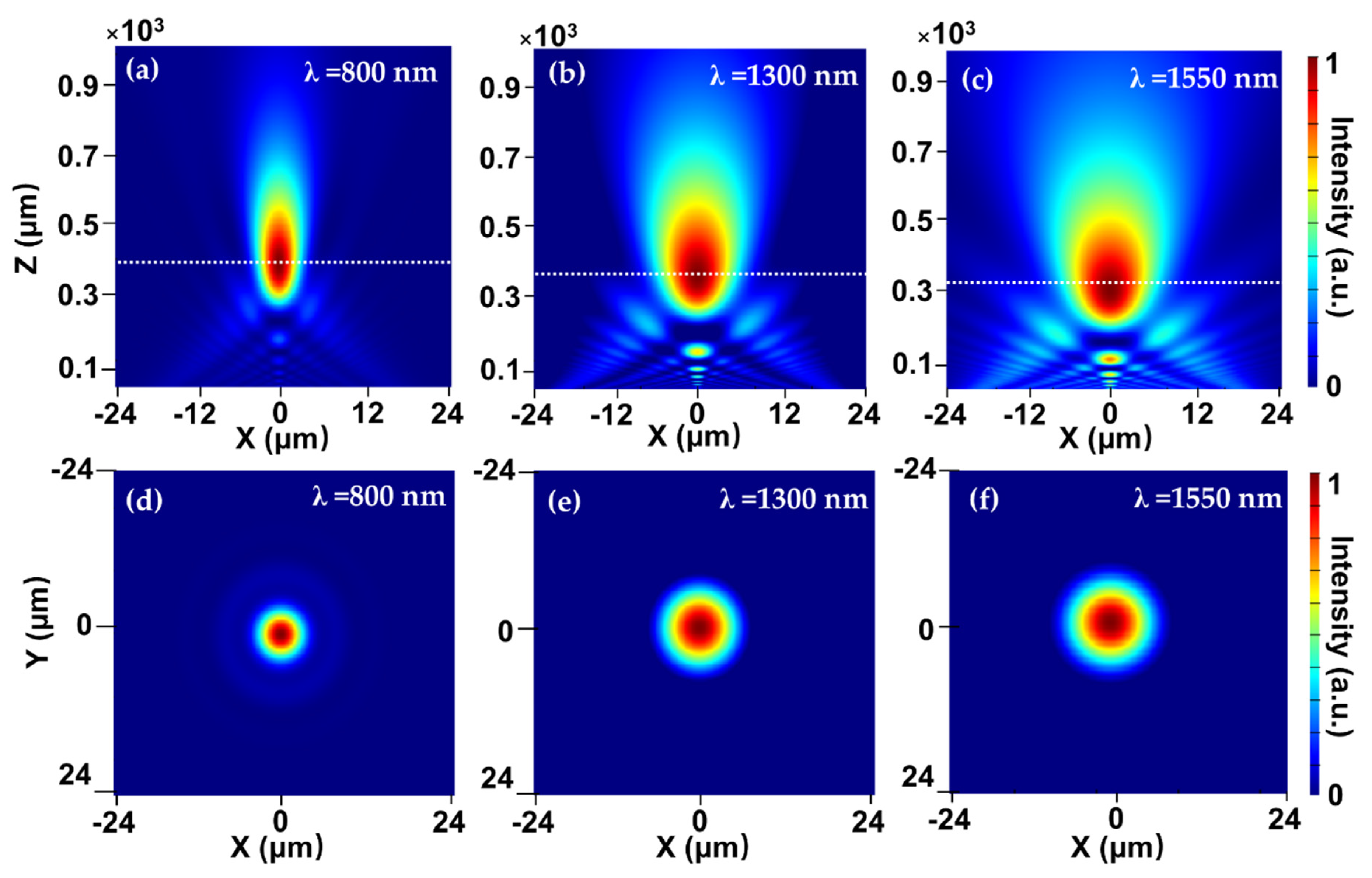 Micromachines 12 00219 g007 Micromachines 12 00219 g007