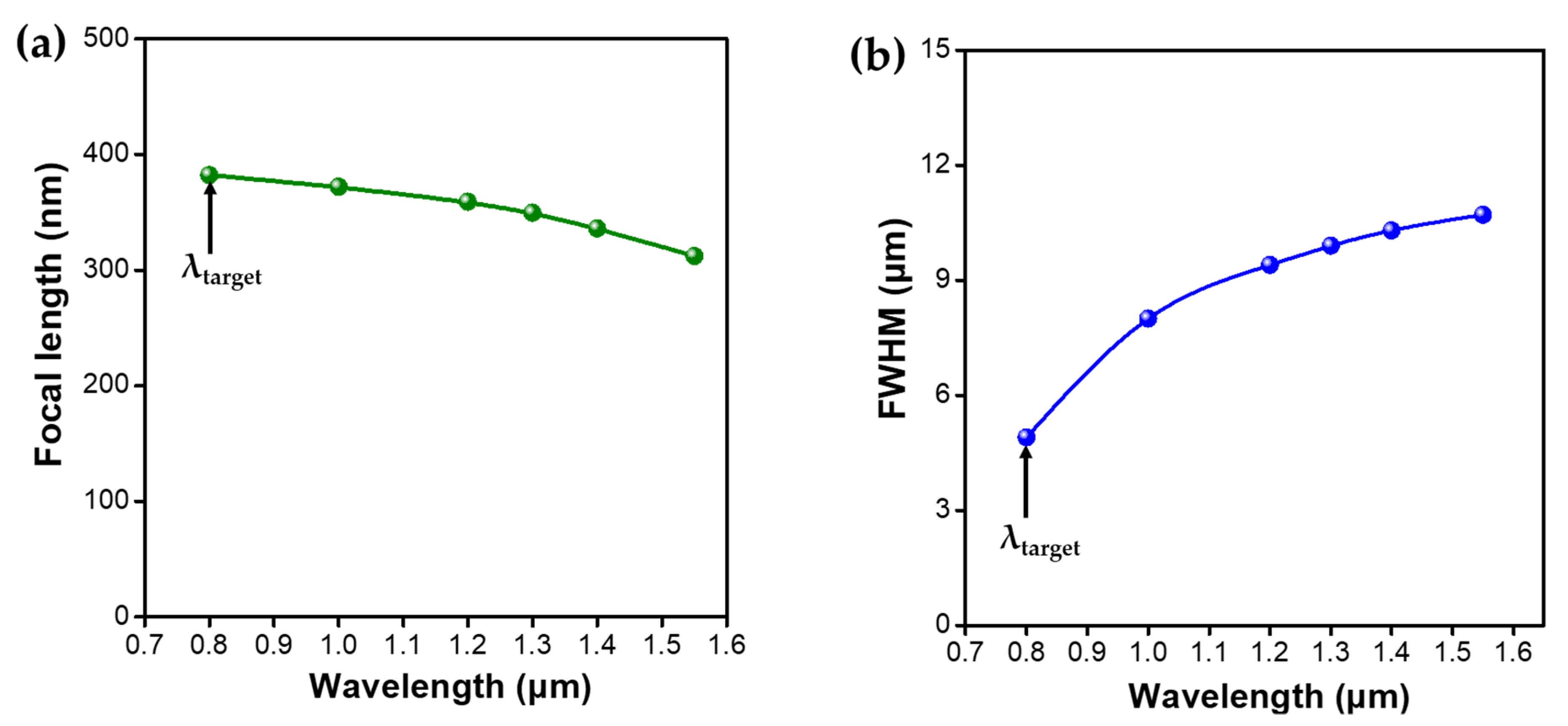 Micromachines 12 00219 g008 Micromachines 12 00219 g008