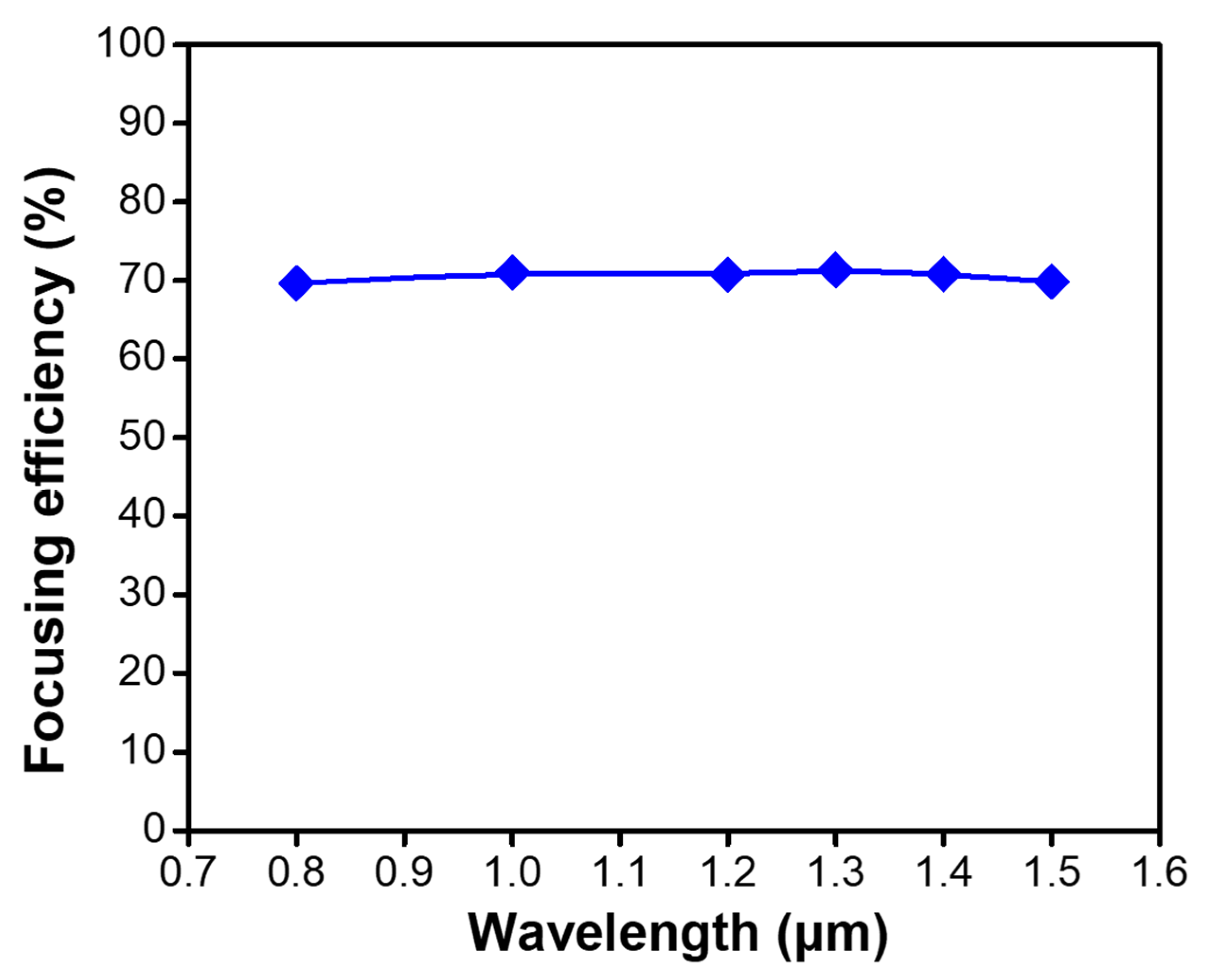 Micromachines 12 00219 g009 Micromachines 12 00219 g009