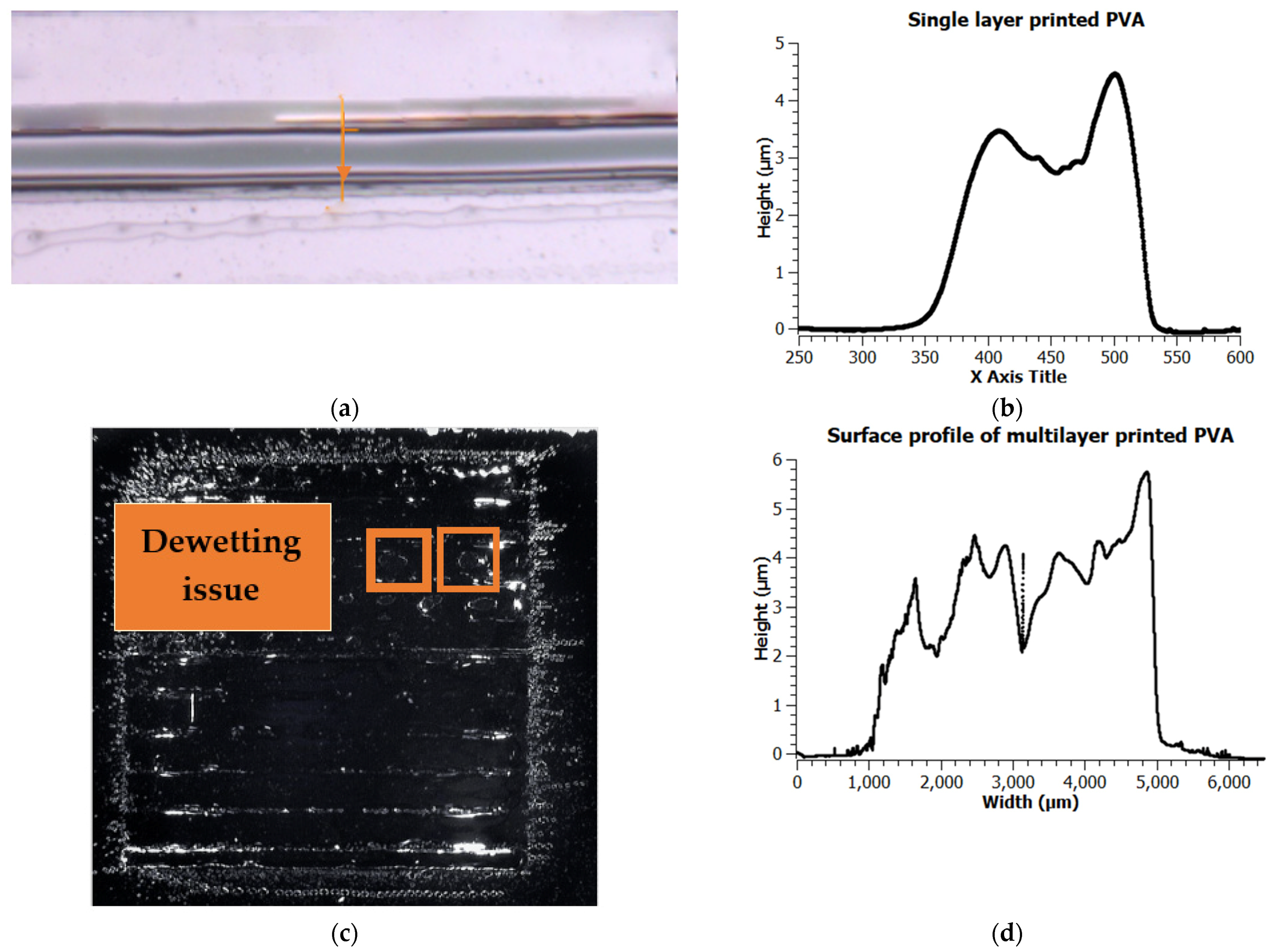 Micromachines 12 00220 g008