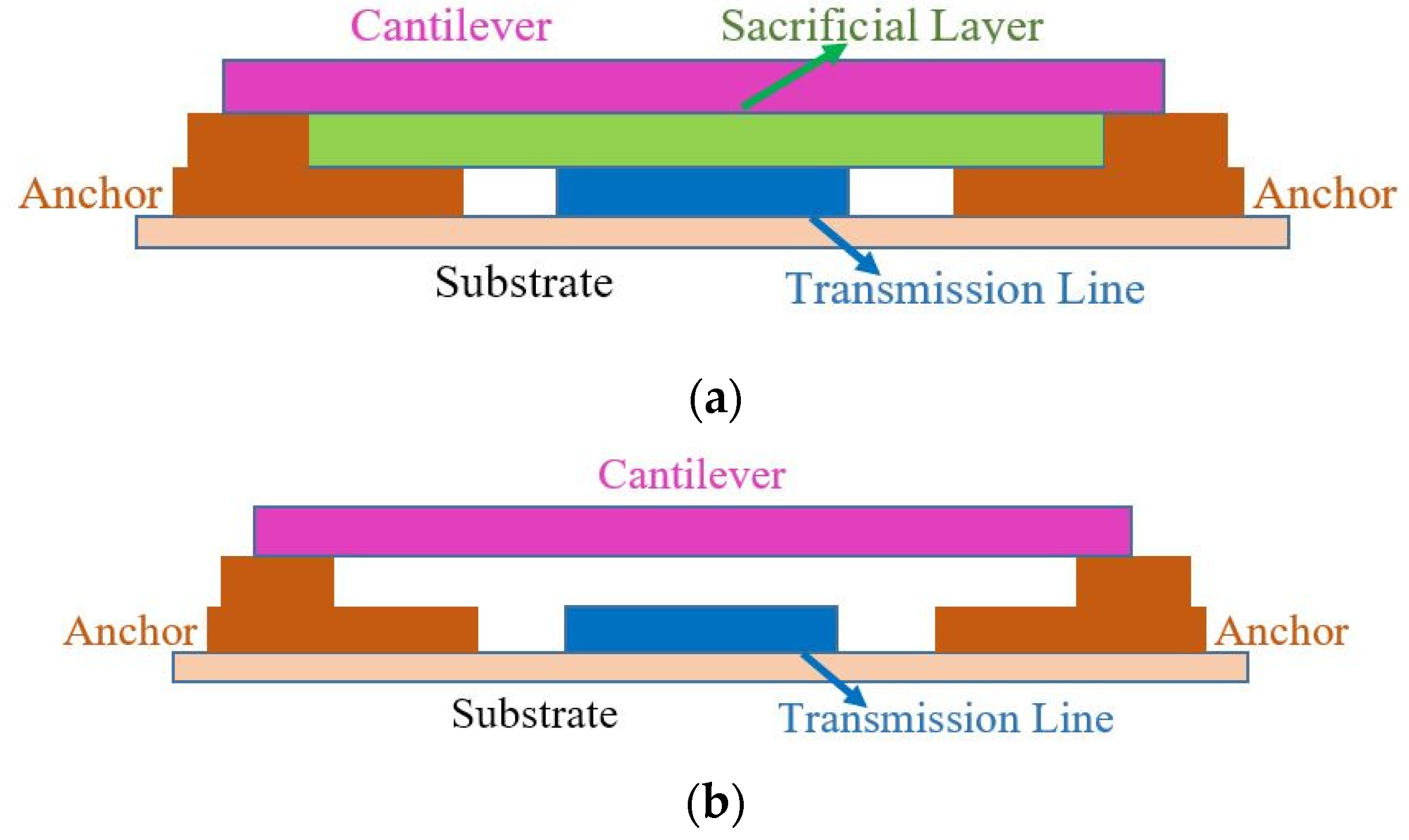 Micromachines 12 00220 g010