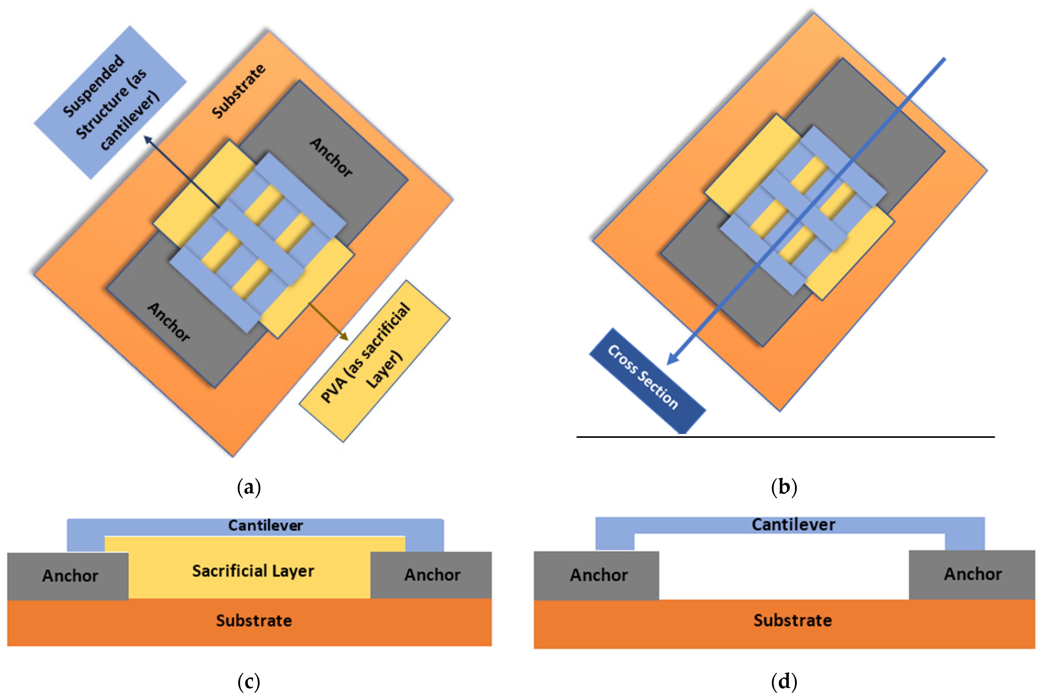 Micromachines 12 00220 g011