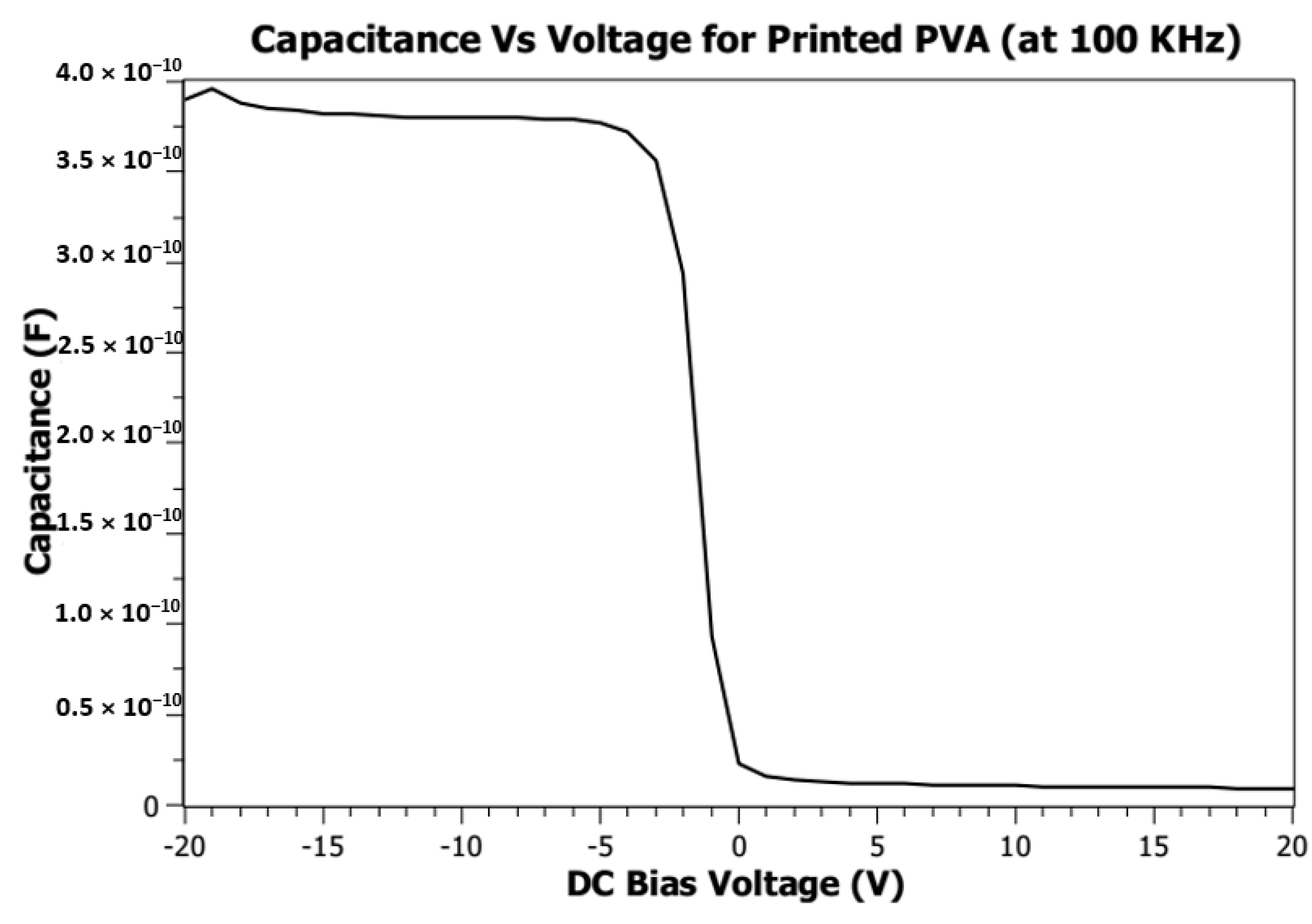 Micromachines 12 00220 g013