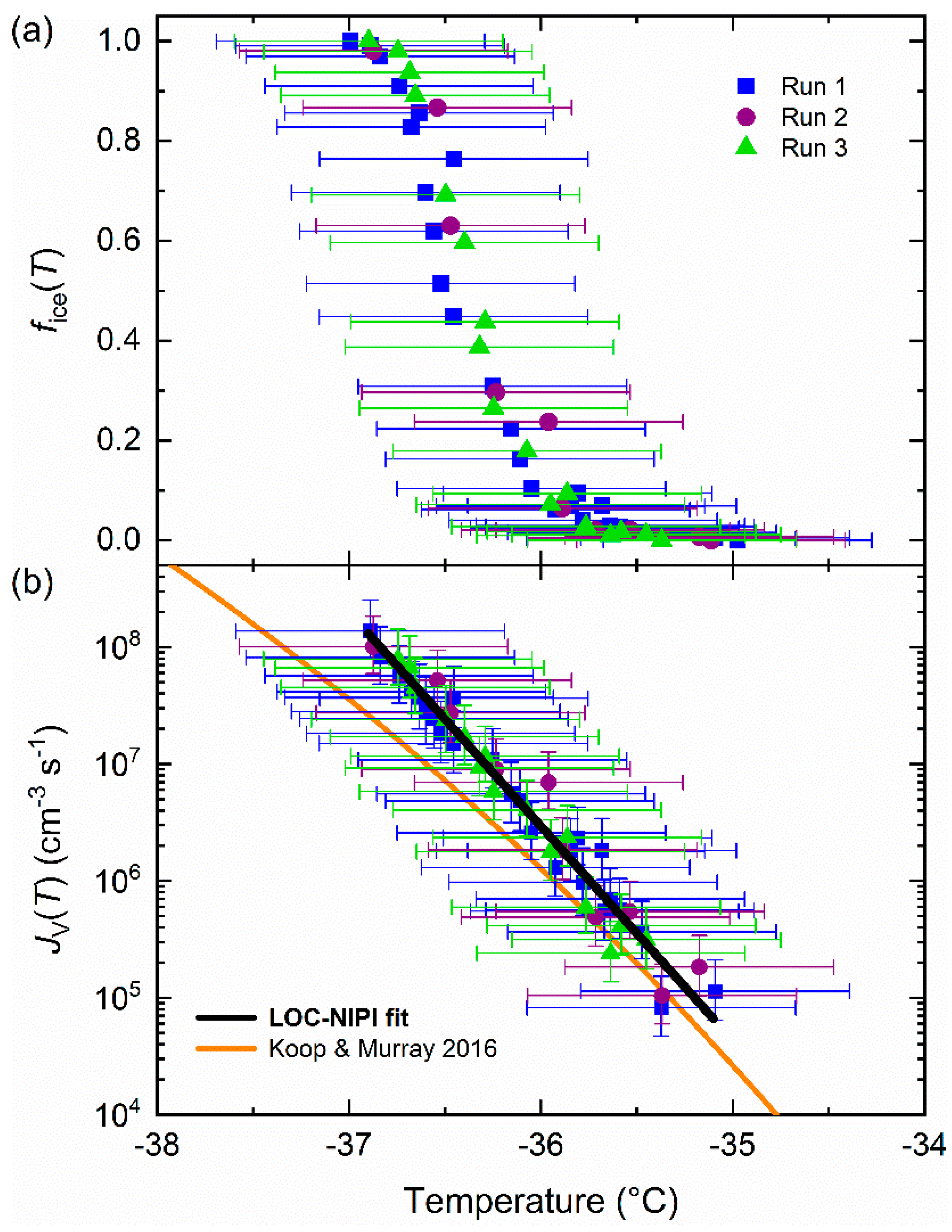 Micromachines 12 00223 g002