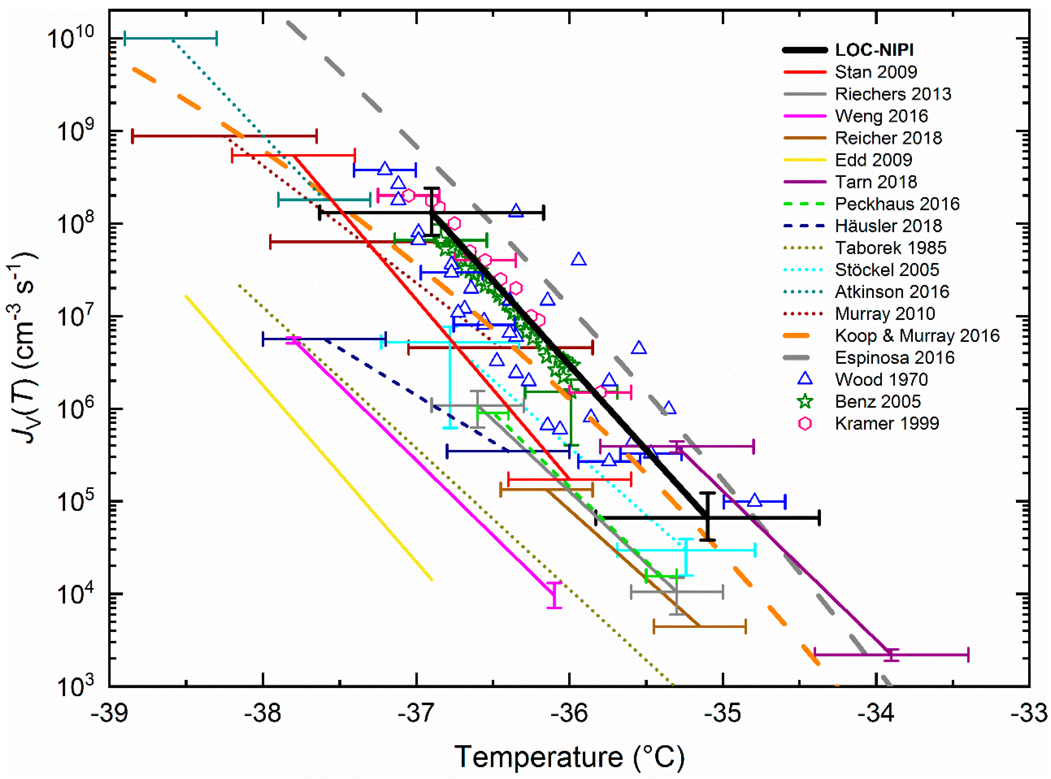 Micromachines 12 00223 g003