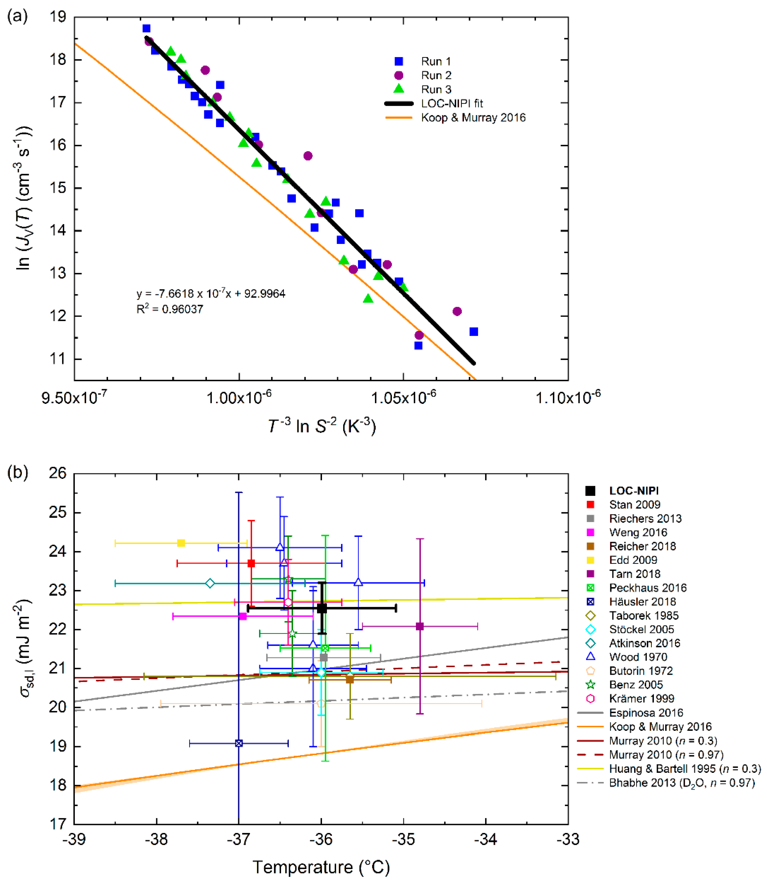 Micromachines 12 00223 g004