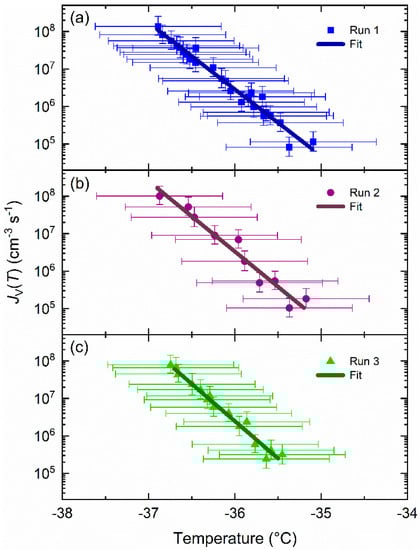 Micromachines 12 00223 g0a1