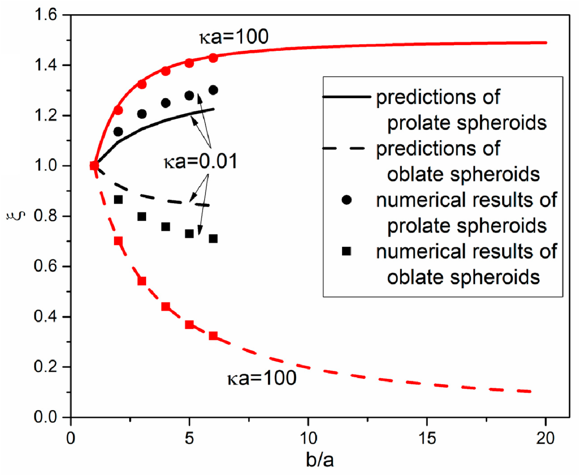 Micromachines 12 00224 g006