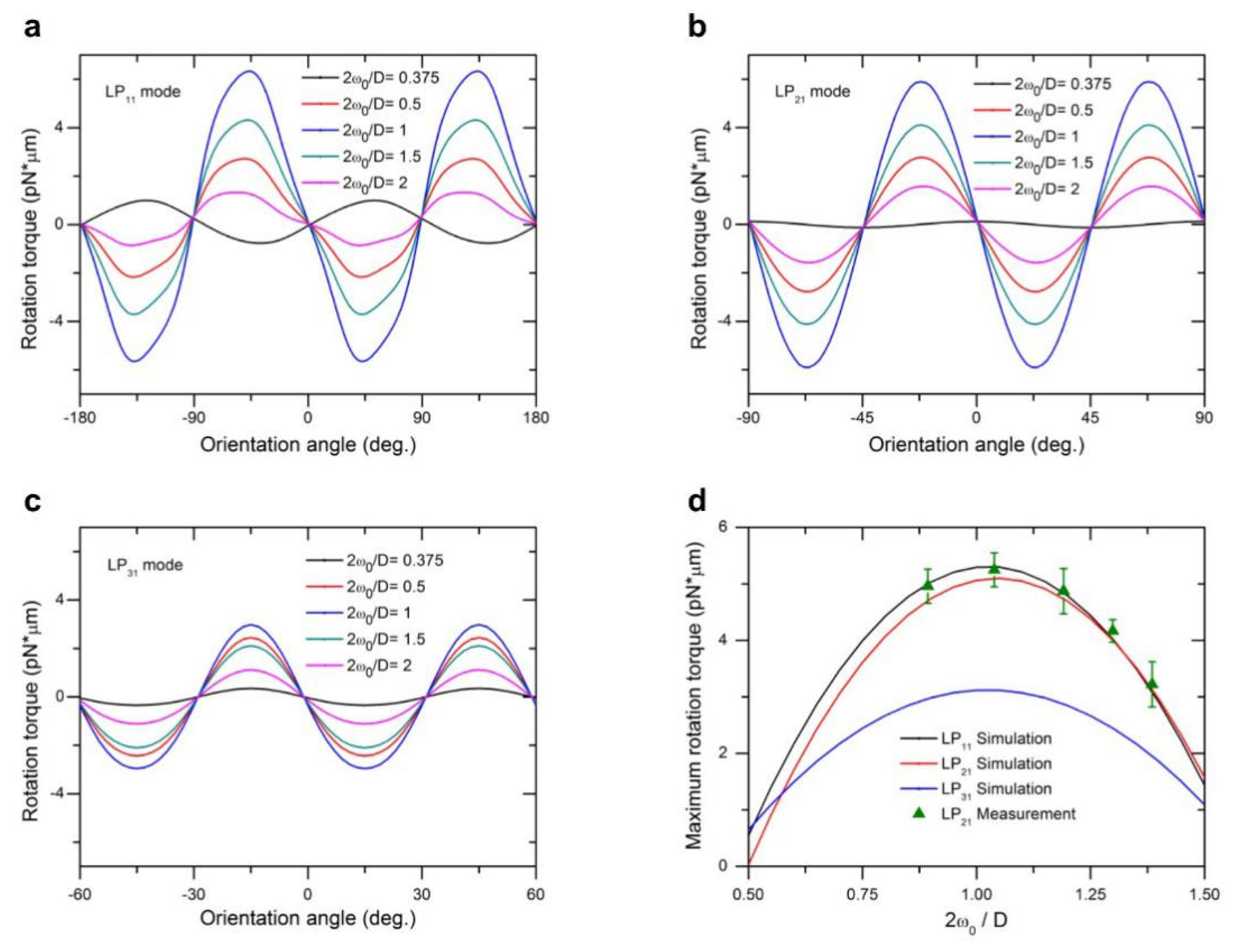 Micromachines 12 00226 g005