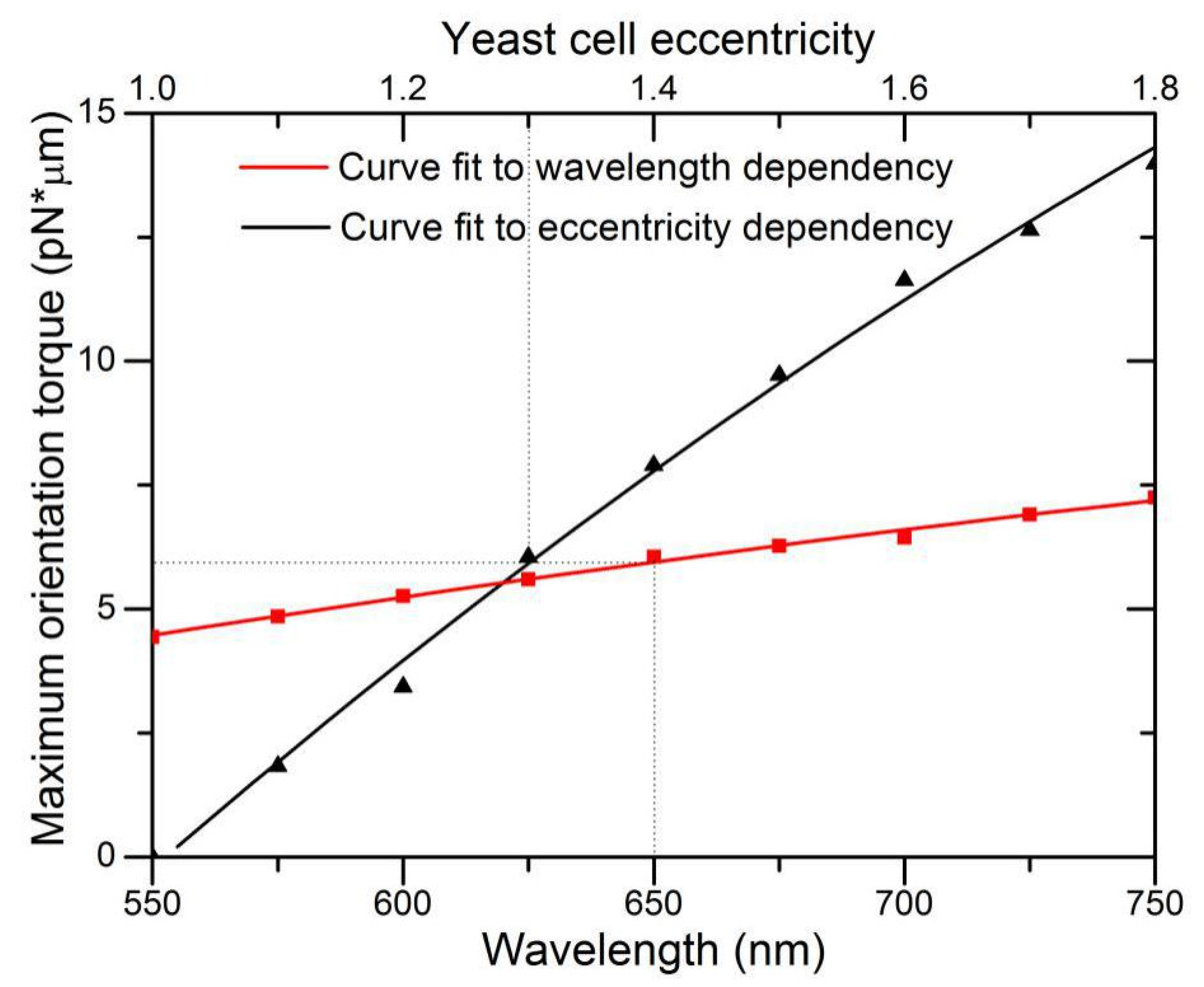 Micromachines 12 00226 g008
