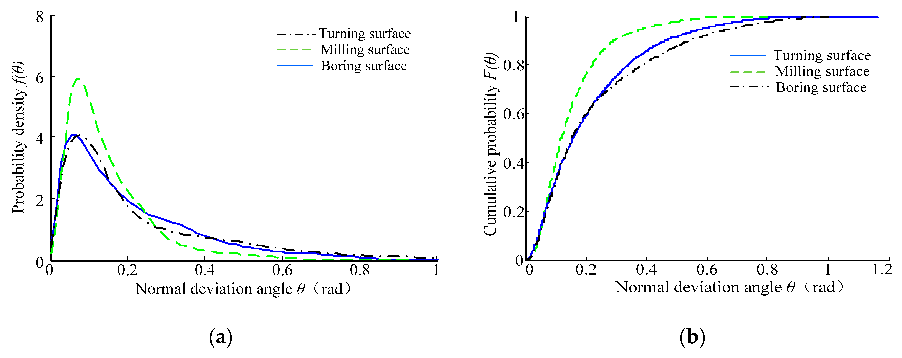 Micromachines 12 00228 g007