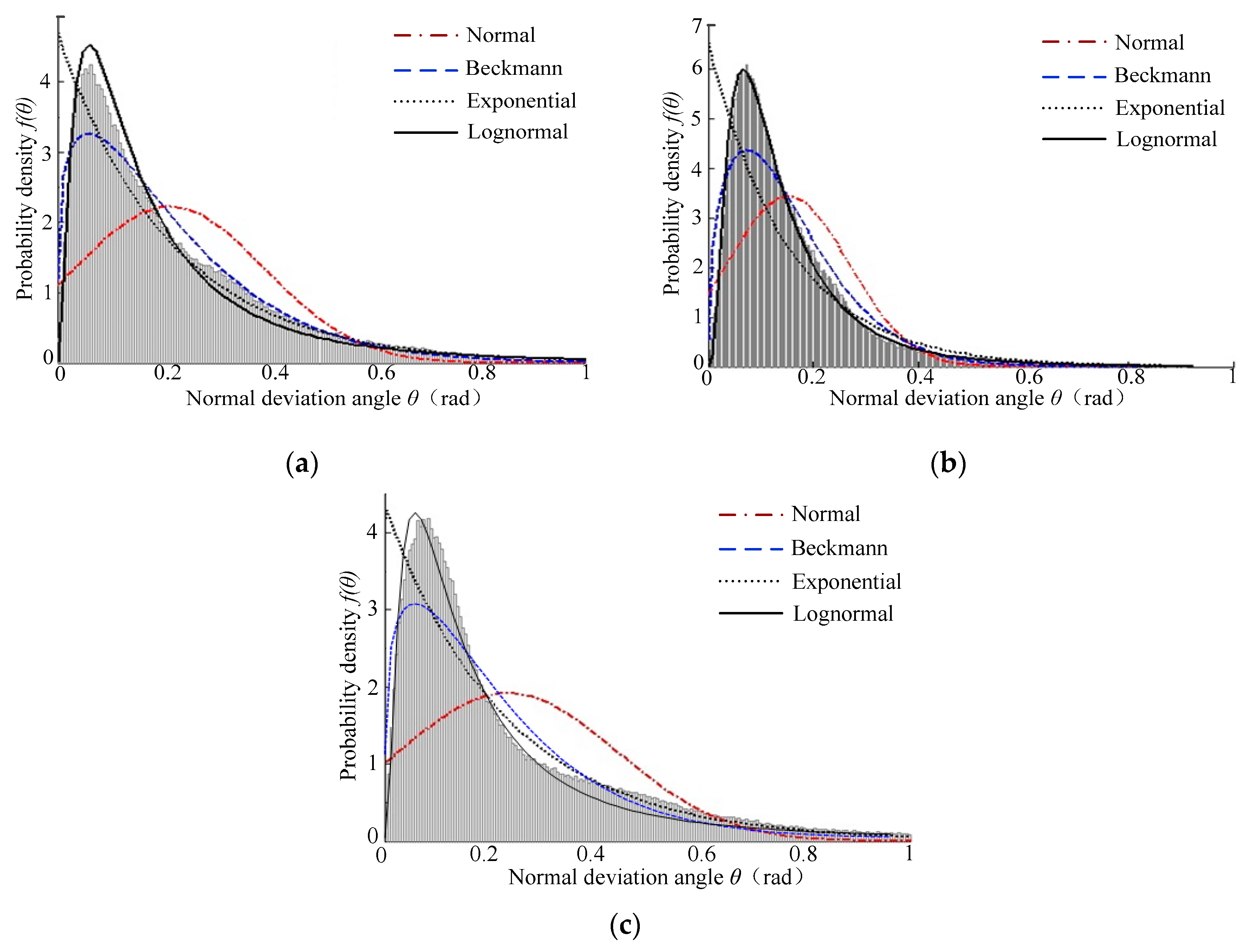Micromachines 12 00228 g010